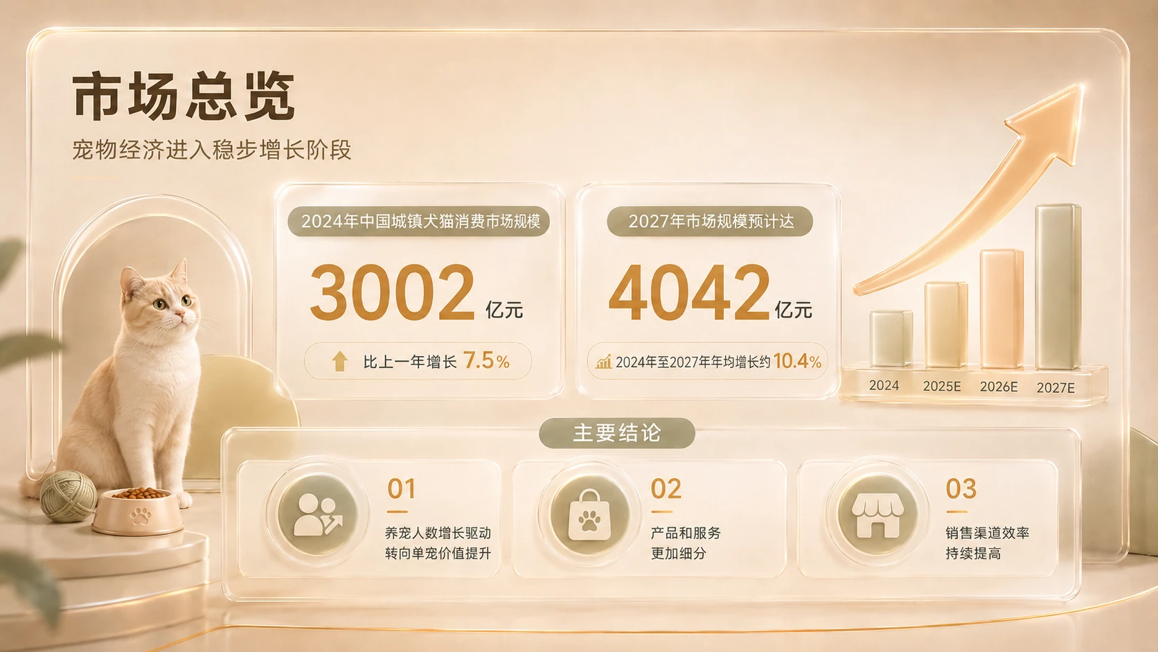 《宠物市场分析报告PPT》 - 预览图2