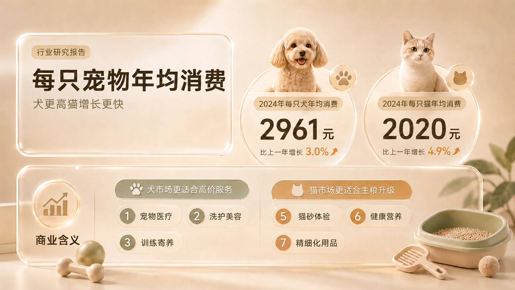 《宠物市场分析报告PPT》 - 预览图5