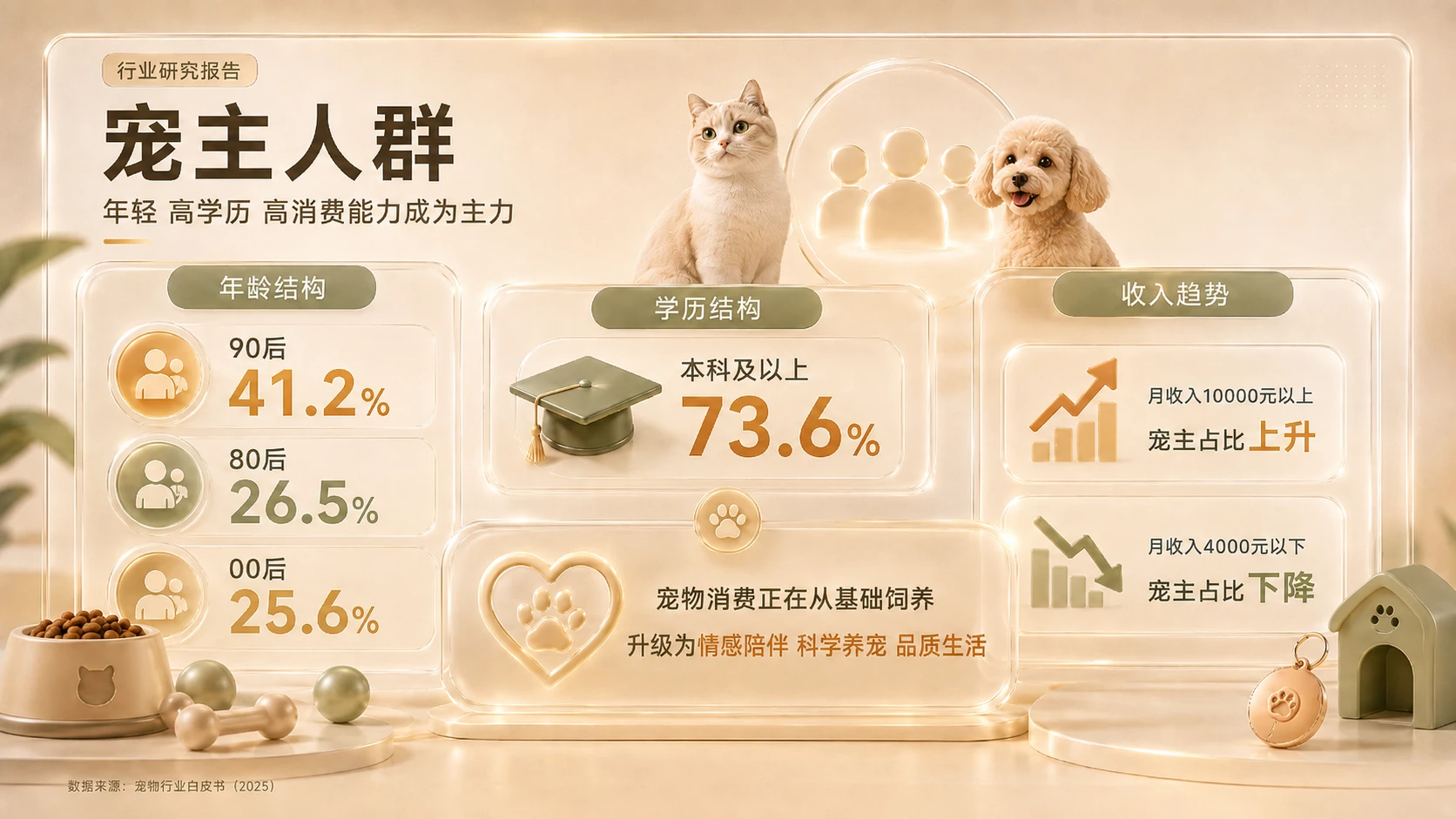 《宠物市场分析报告PPT》 - 预览图7