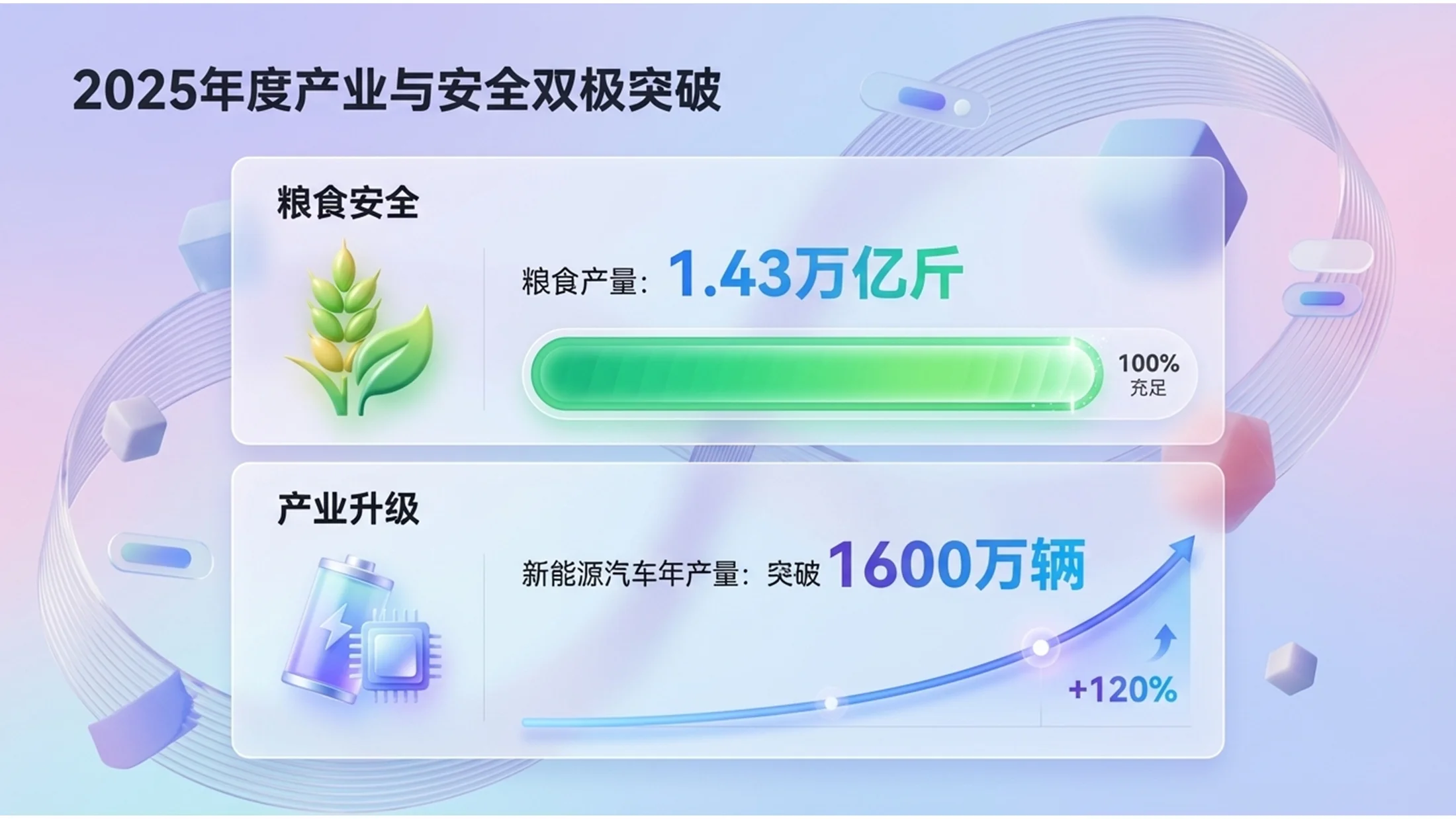 微软3D抽象Fluent设计风格政府工作报告PPT - 预览图3