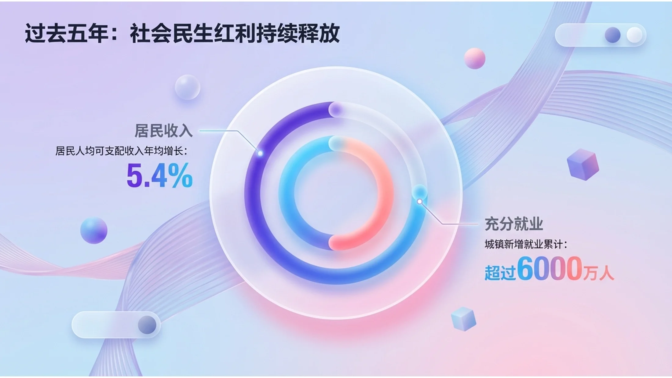 微软3D抽象Fluent设计风格政府工作报告PPT - 预览图4