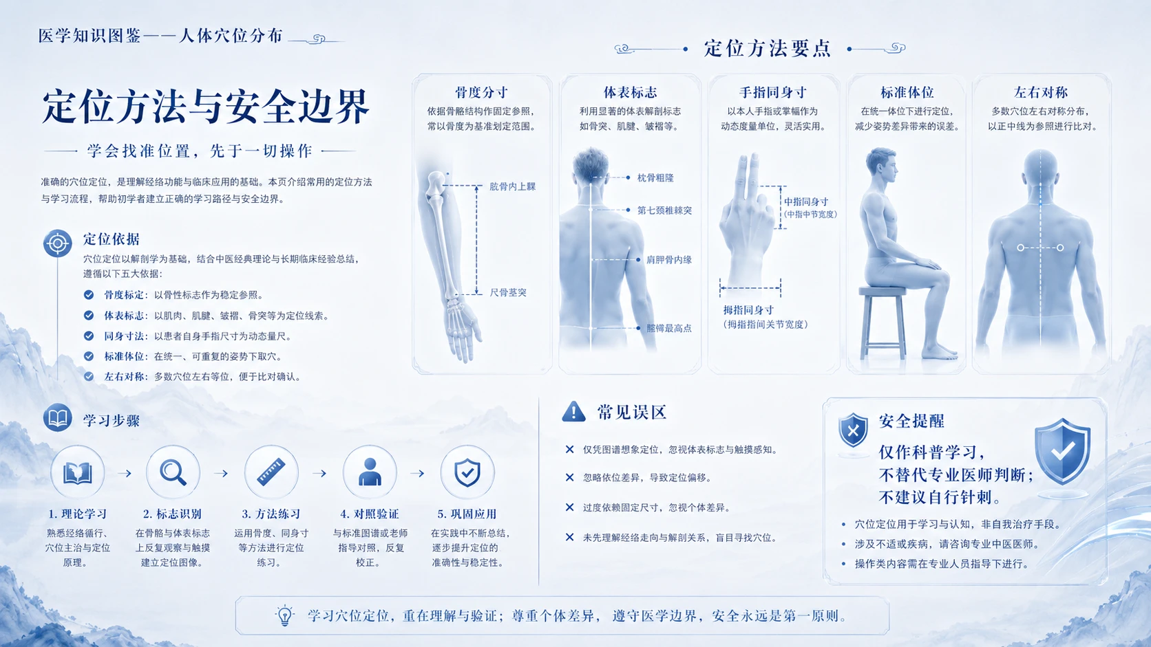 万物知识图鉴系列作品PPT——人体穴位【4K】 - 预览图8