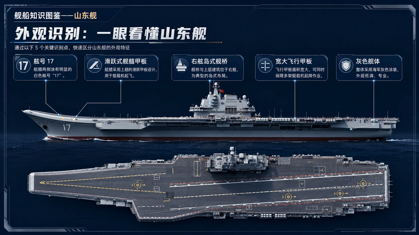 万物知识图鉴系列作品PPT——山东舰【4K】 - 预览图1