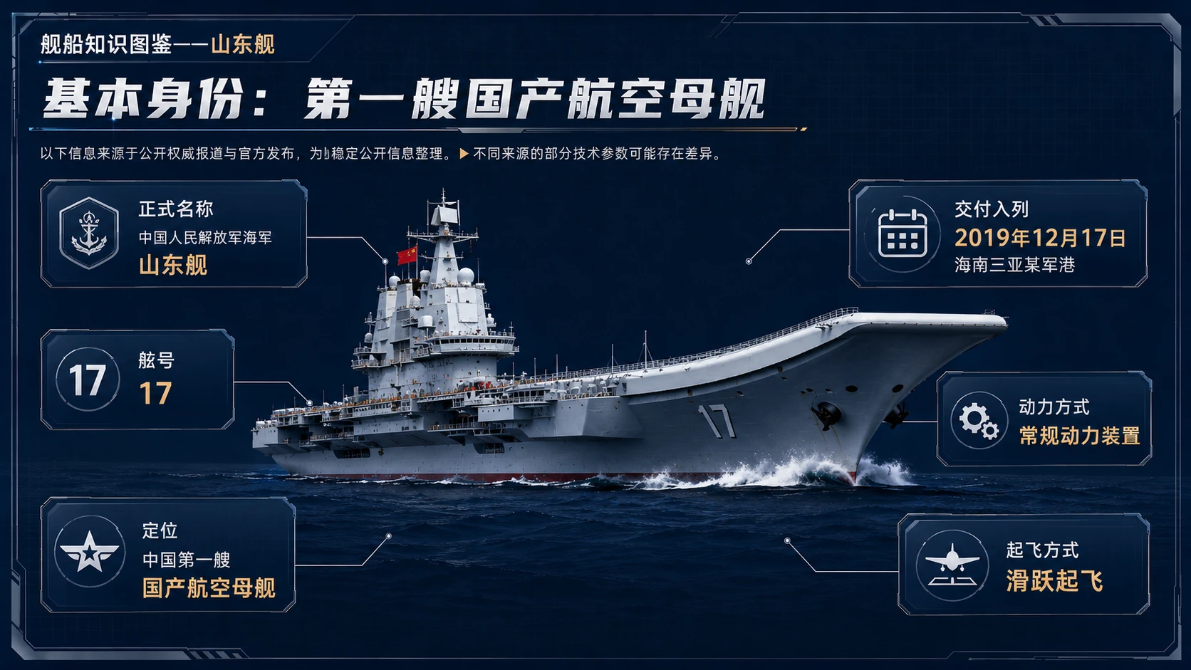 万物知识图鉴系列作品PPT——山东舰【4K】 - 预览图2