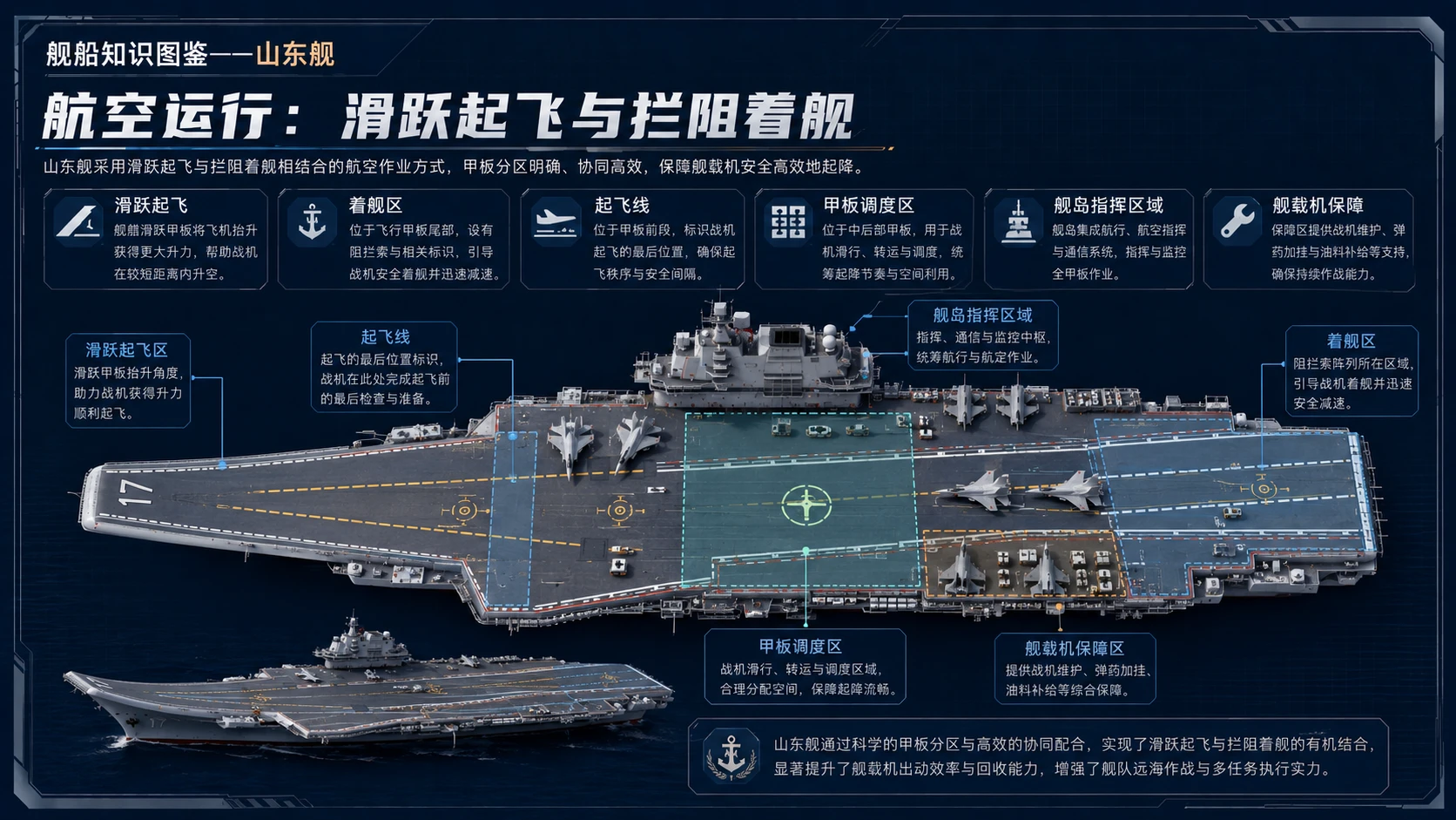 万物知识图鉴系列作品PPT——山东舰【4K】 - 预览图4