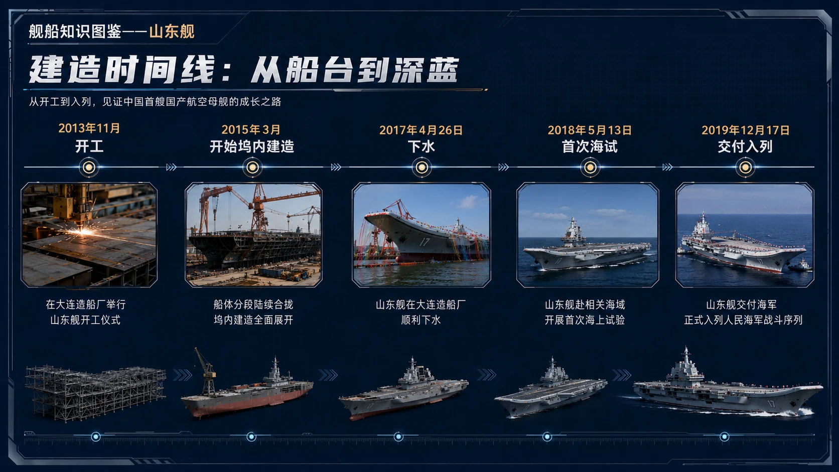 万物知识图鉴系列作品PPT——山东舰【4K】 - 预览图7
