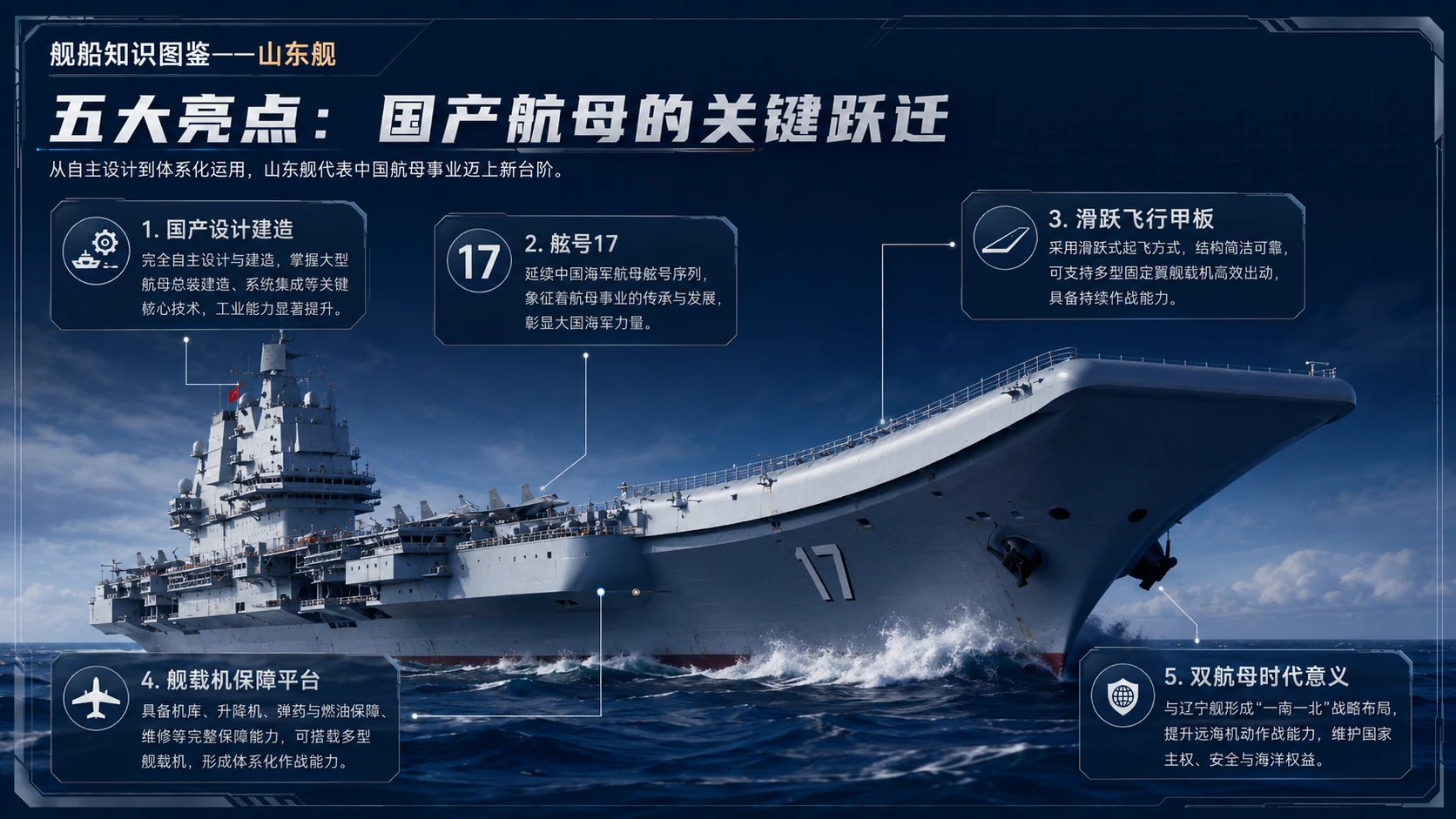 万物知识图鉴系列作品PPT——山东舰【4K】 - 预览图8