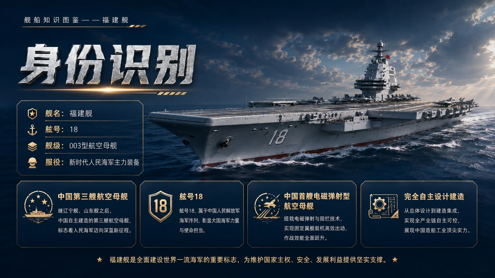 万物知识图鉴系列作品PPT——福建舰【4K】 - 预览图1