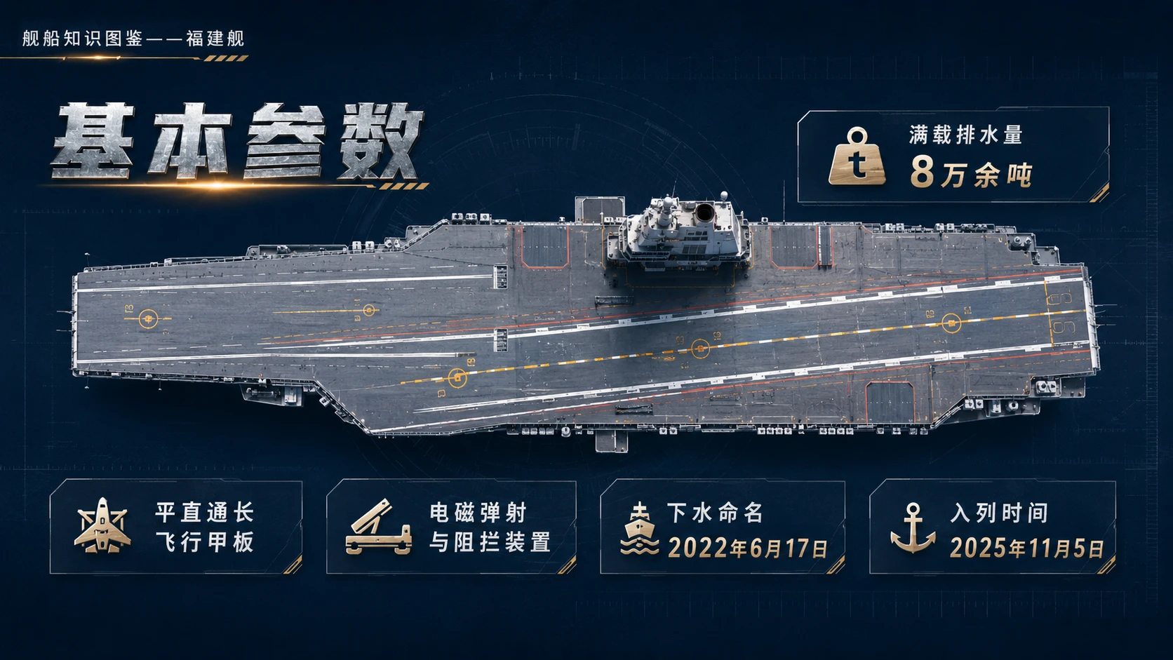 万物知识图鉴系列作品PPT——福建舰【4K】 - 预览图2