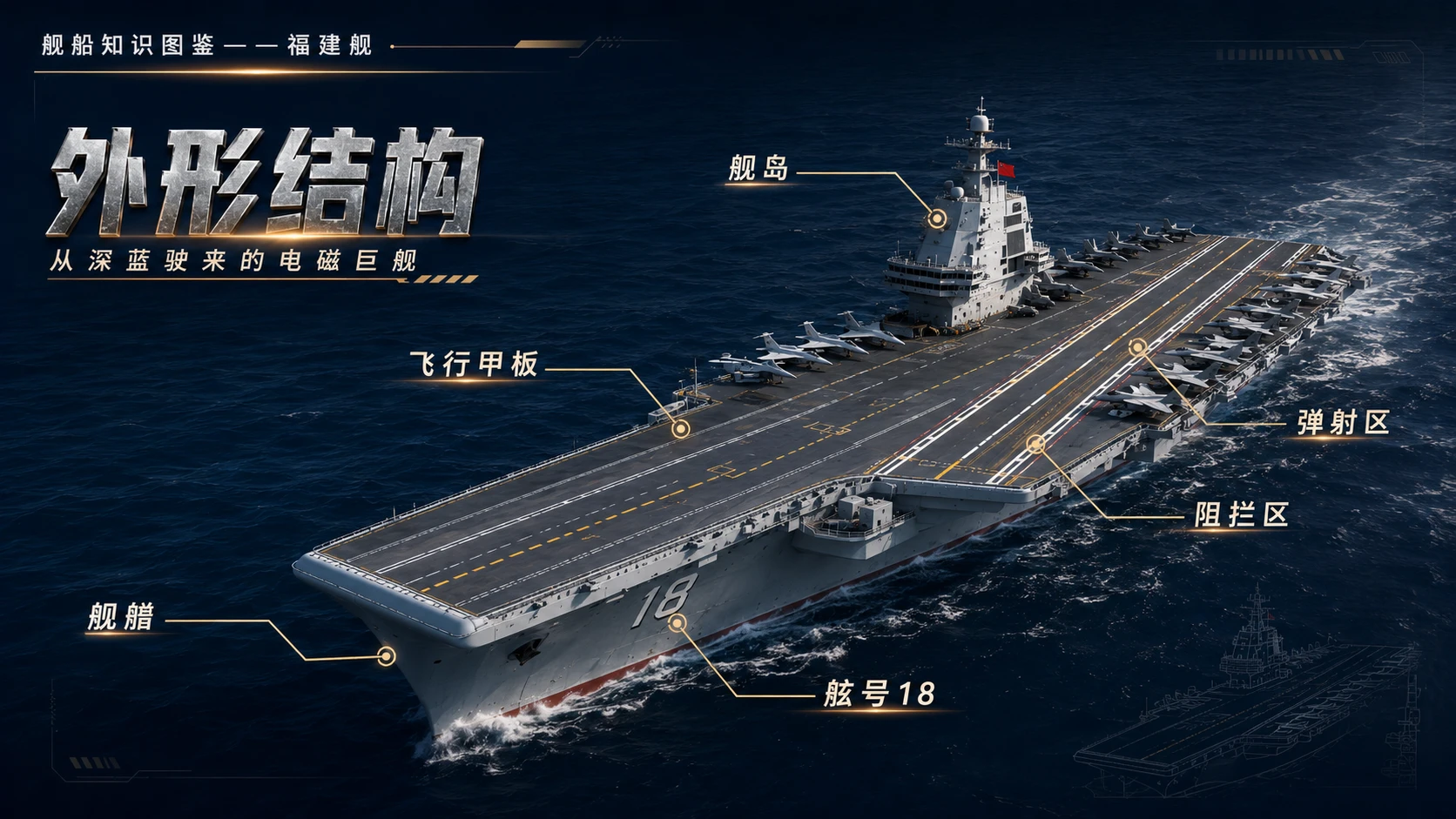 万物知识图鉴系列作品PPT——福建舰【4K】 - 预览图3