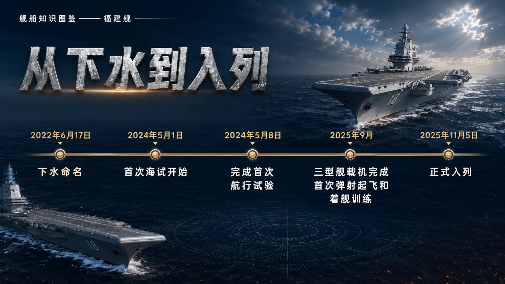 万物知识图鉴系列作品PPT——福建舰【4K】 - 预览图5
