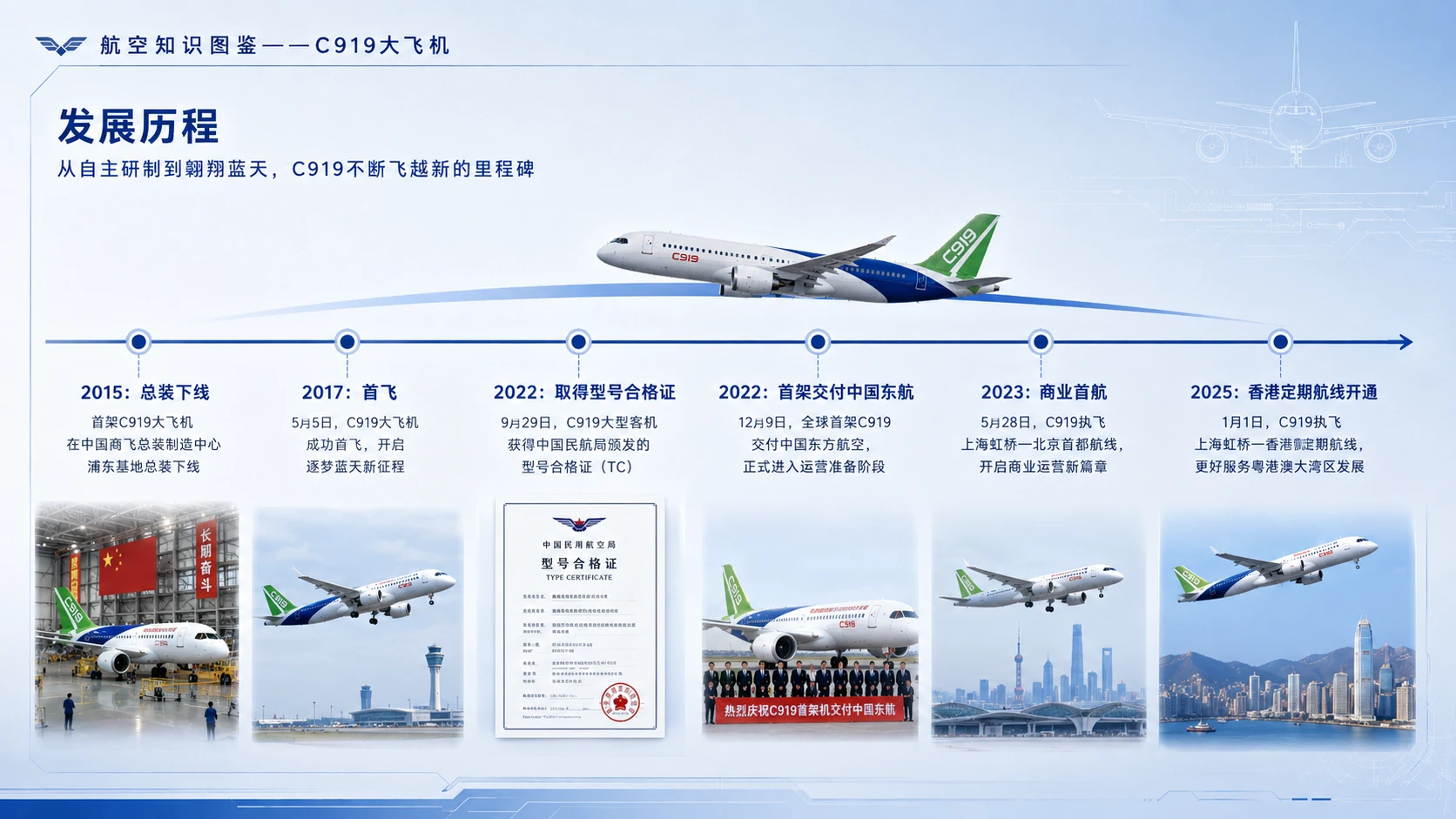 万物知识图鉴系列作品PPT——C919大飞机【4k】 - 预览图7