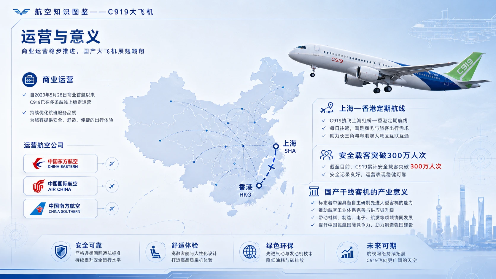 万物知识图鉴系列作品PPT——C919大飞机【4k】 - 预览图8