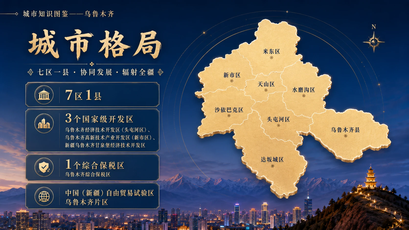 万物知识图鉴系列作品PPT——乌鲁木齐【4K】 - 预览图3