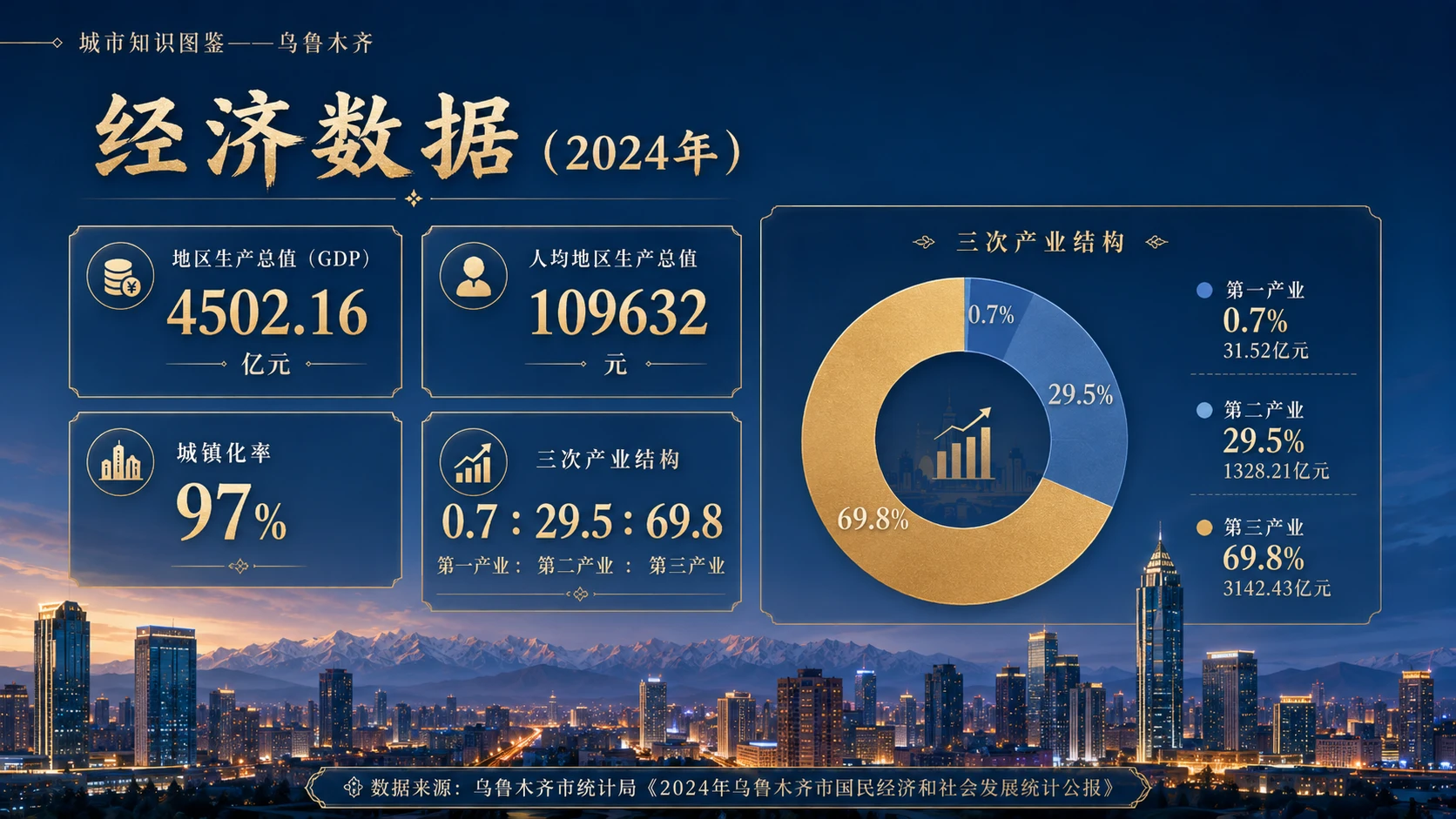 万物知识图鉴系列作品PPT——乌鲁木齐【4K】 - 预览图4