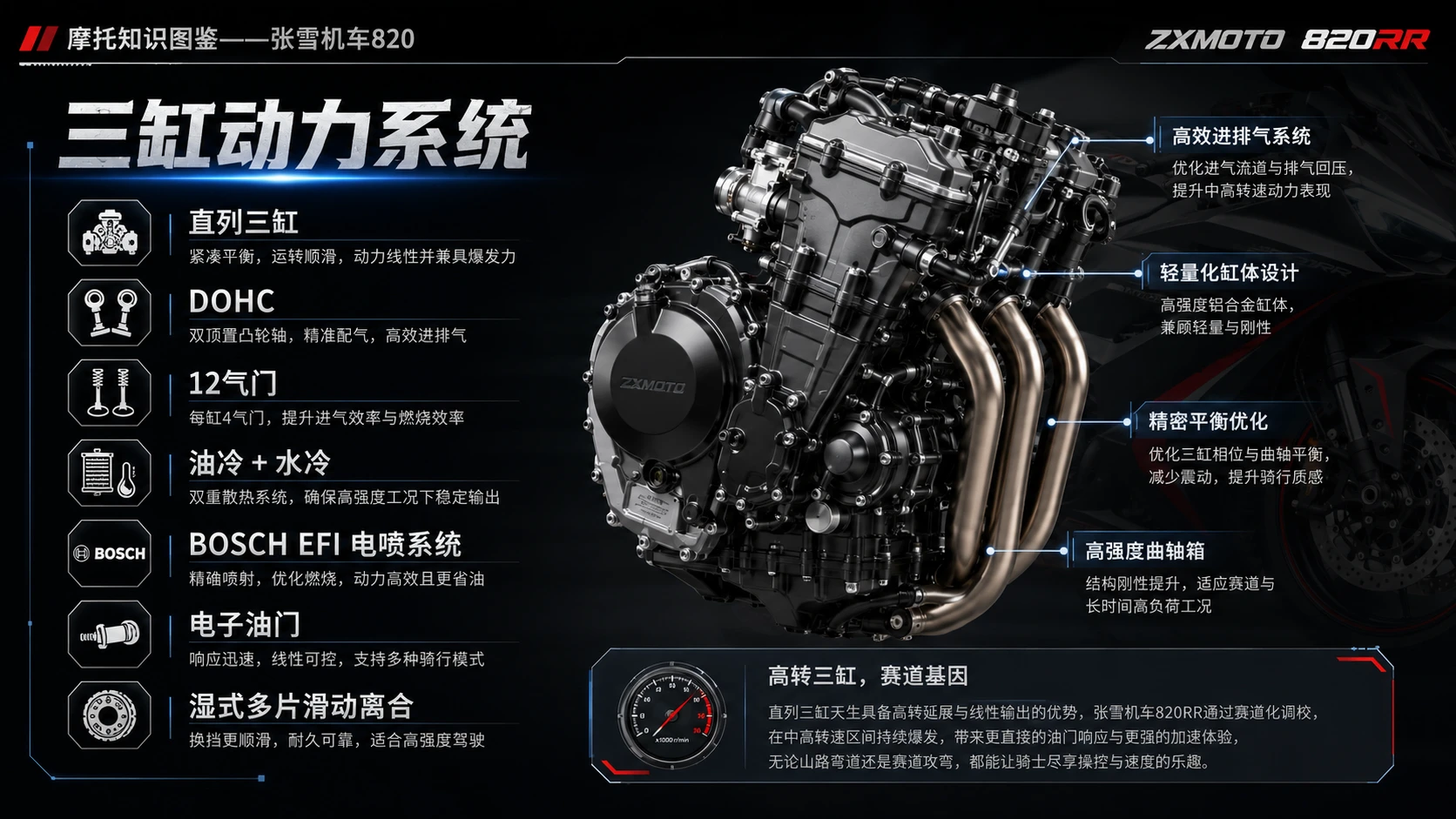 万物知识图鉴系列作品PPT——张雪机车820【4K】 - 预览图3
