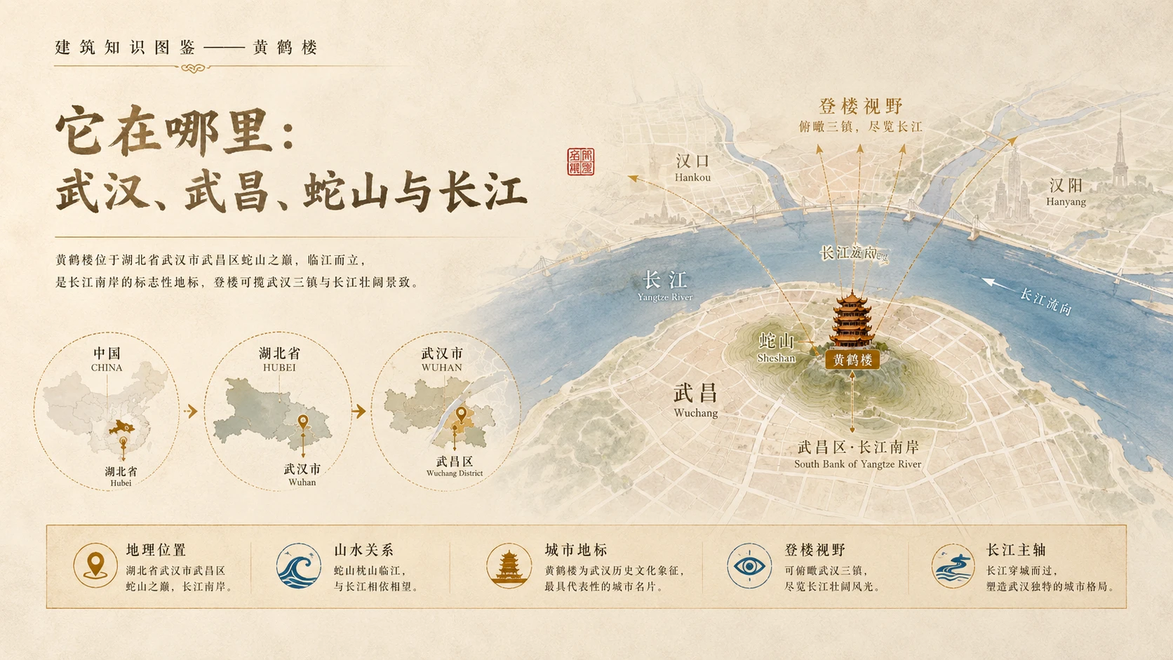 万物知识图鉴系列作品PPT——黄鹤楼【4K】 - 预览图1