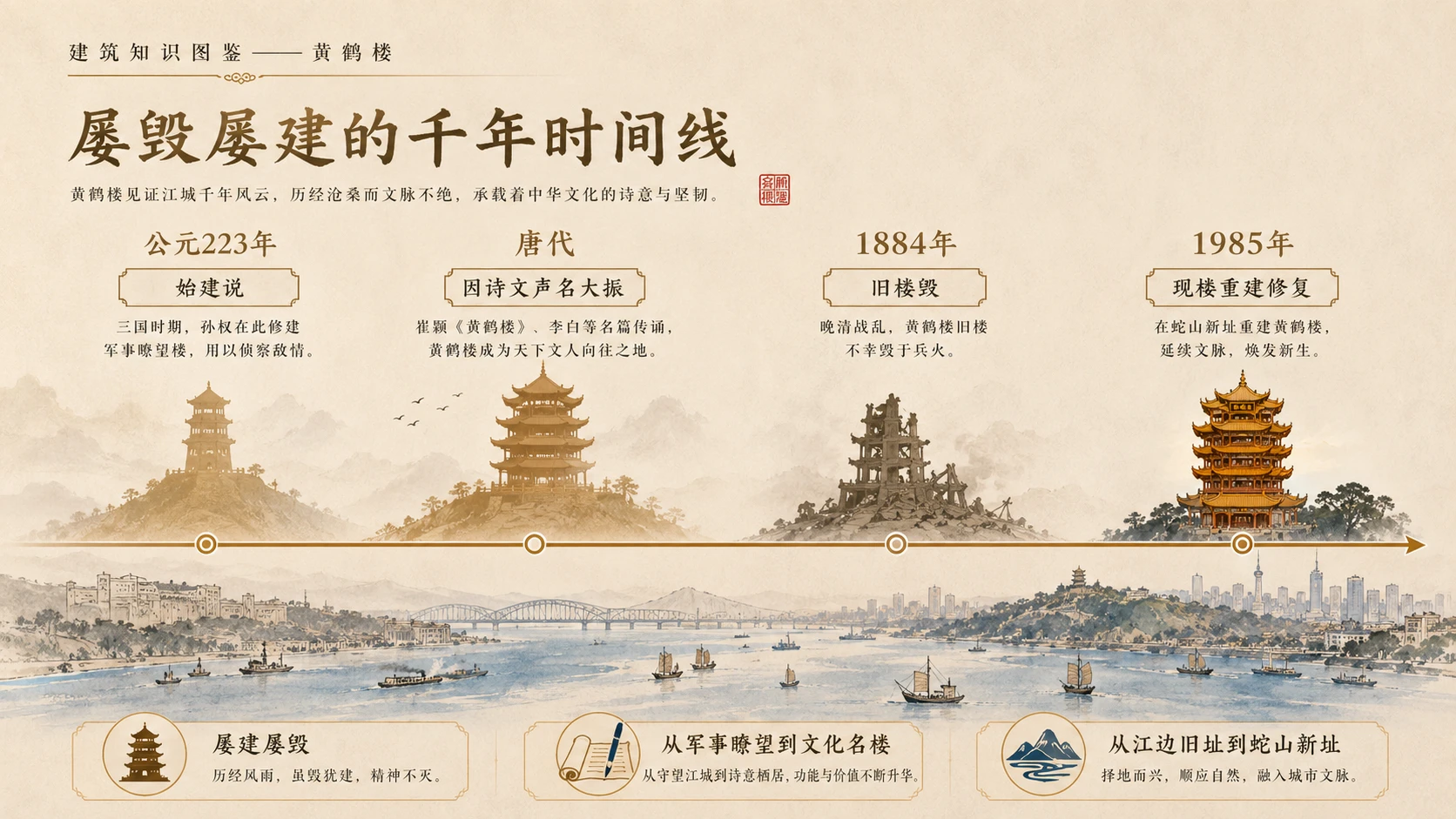 万物知识图鉴系列作品PPT——黄鹤楼【4K】 - 预览图4