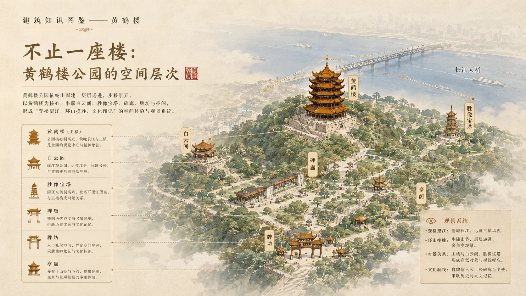 万物知识图鉴系列作品PPT——黄鹤楼【4K】 - 预览图6