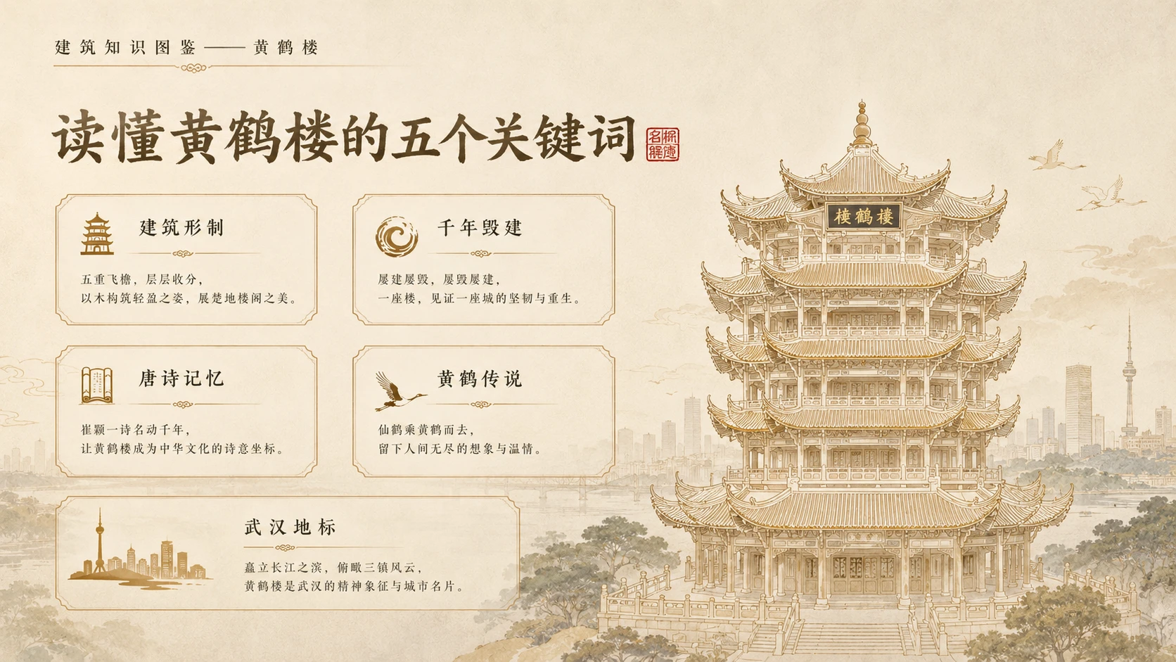 万物知识图鉴系列作品PPT——黄鹤楼【4K】 - 预览图7