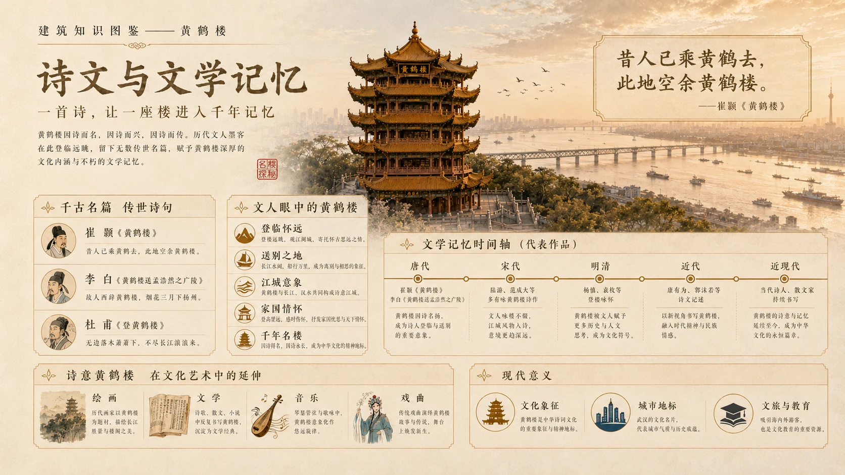 万物知识图鉴系列作品PPT——黄鹤楼【4K】 - 预览图8