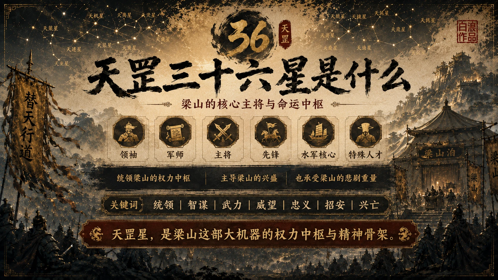 水浒一百单八将｜第一部分：背景导入篇PPT - 预览图7
