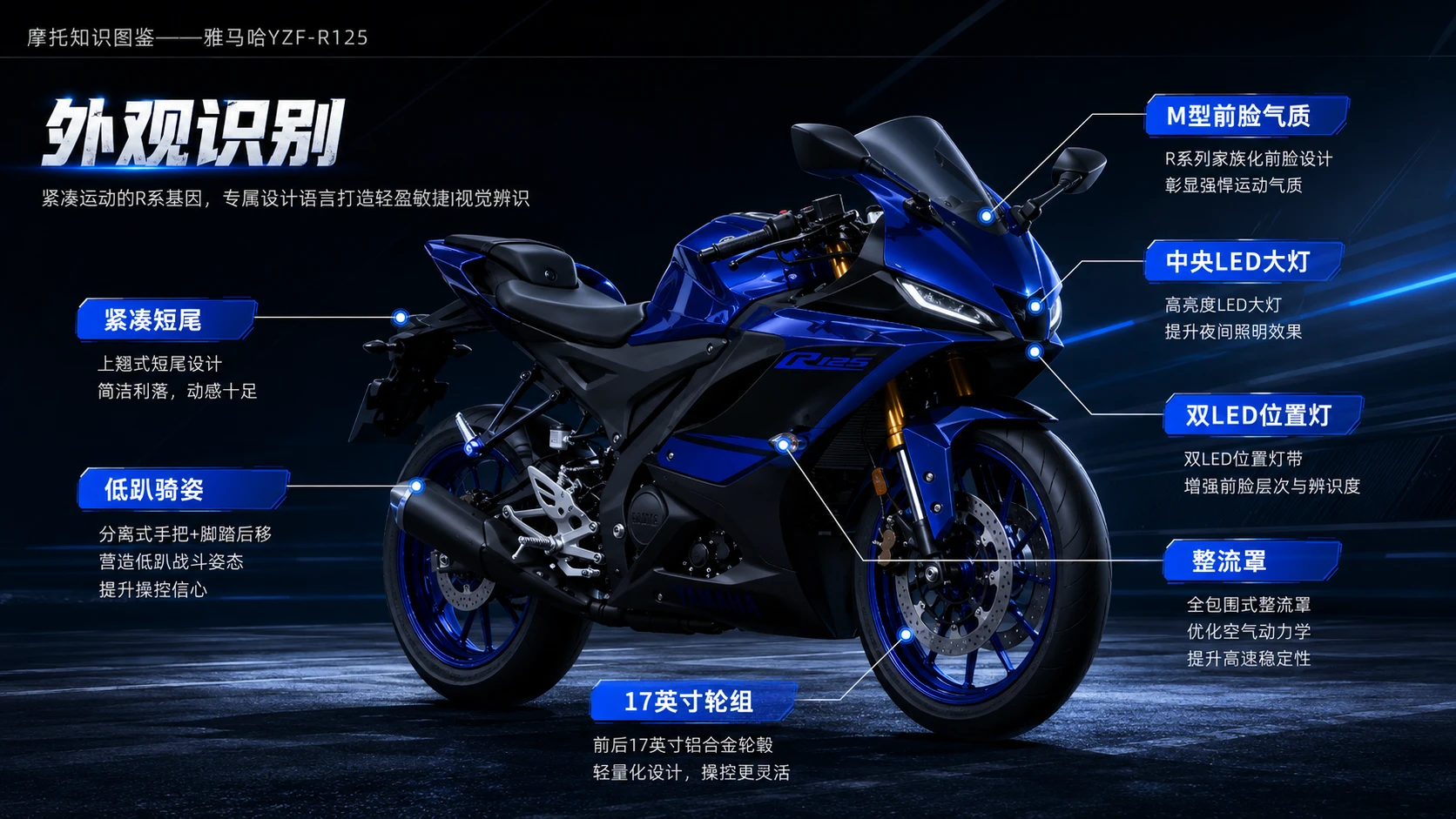 万物知识图鉴系列作品PPT——雅马哈YZF-R125【4K】 - 预览图1