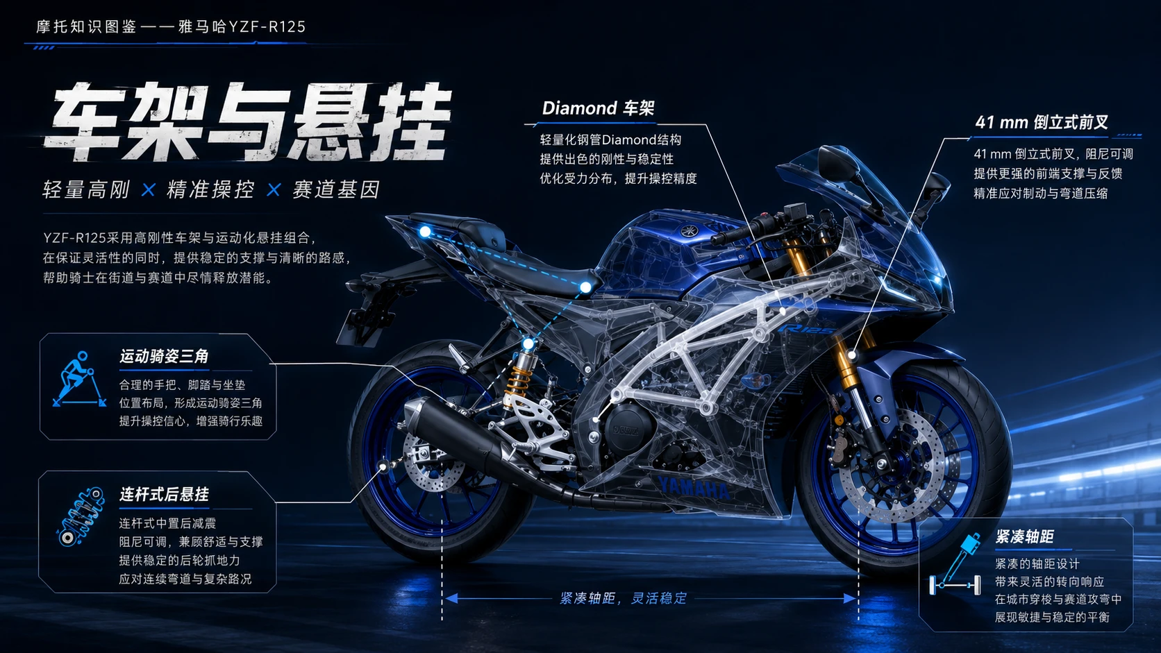万物知识图鉴系列作品PPT——雅马哈YZF-R125【4K】 - 预览图4
