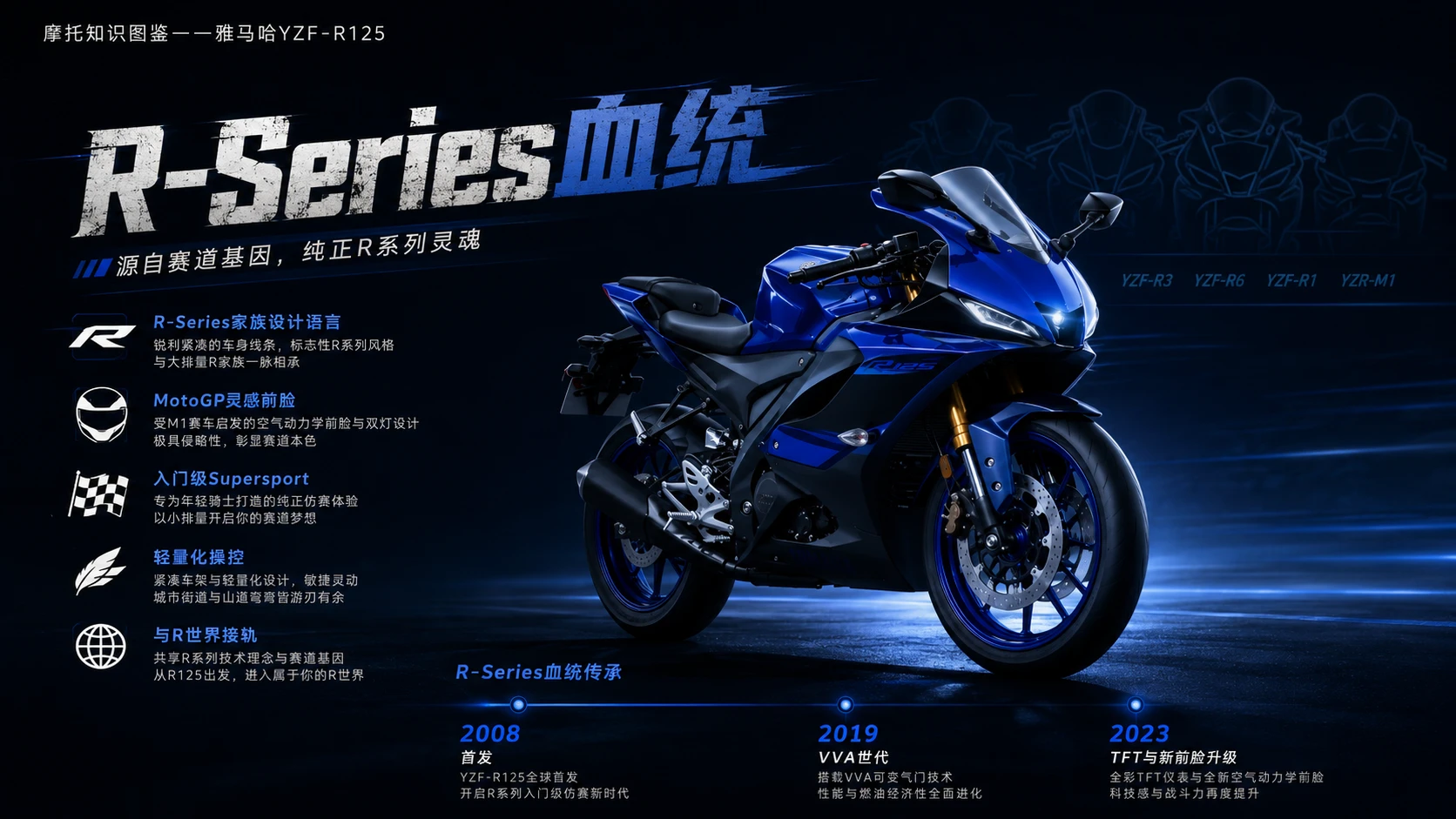 万物知识图鉴系列作品PPT——雅马哈YZF-R125【4K】 - 预览图7