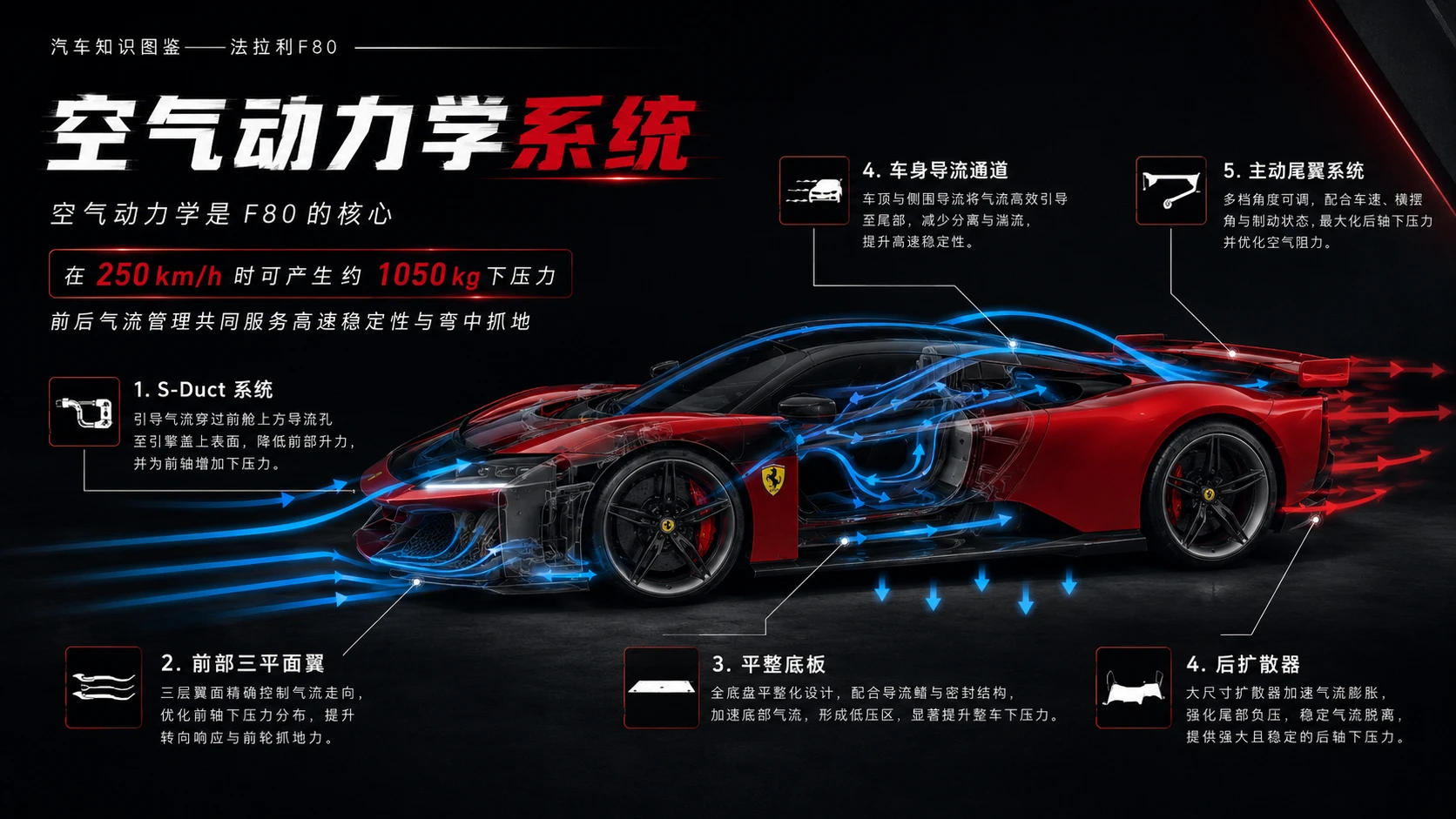 万物知识图鉴系列作品PPT——法拉利F80【4K】 - 预览图4