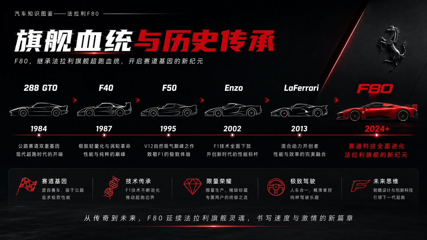 万物知识图鉴系列作品PPT——法拉利F80【4K】 - 预览图7