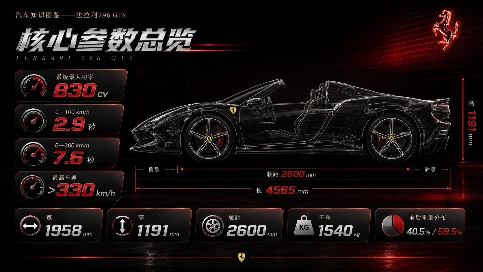 万物知识图鉴系列作品PPT——法拉利296 GTS【4K】 - 预览图2