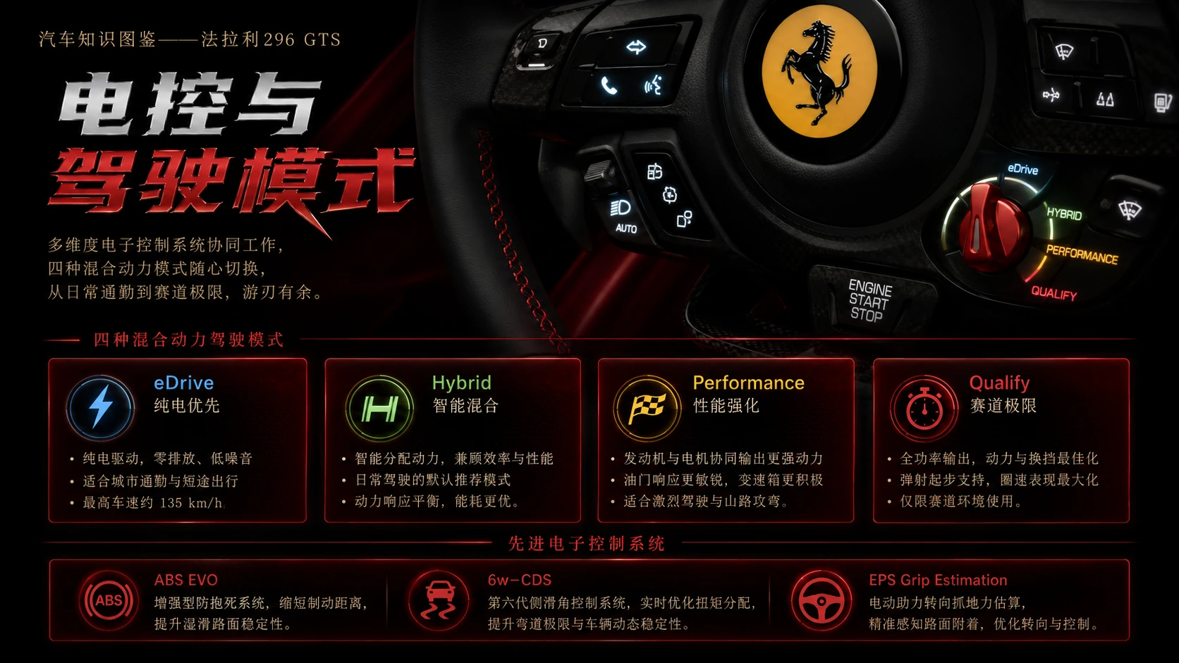 万物知识图鉴系列作品PPT——法拉利296 GTS【4K】 - 预览图6