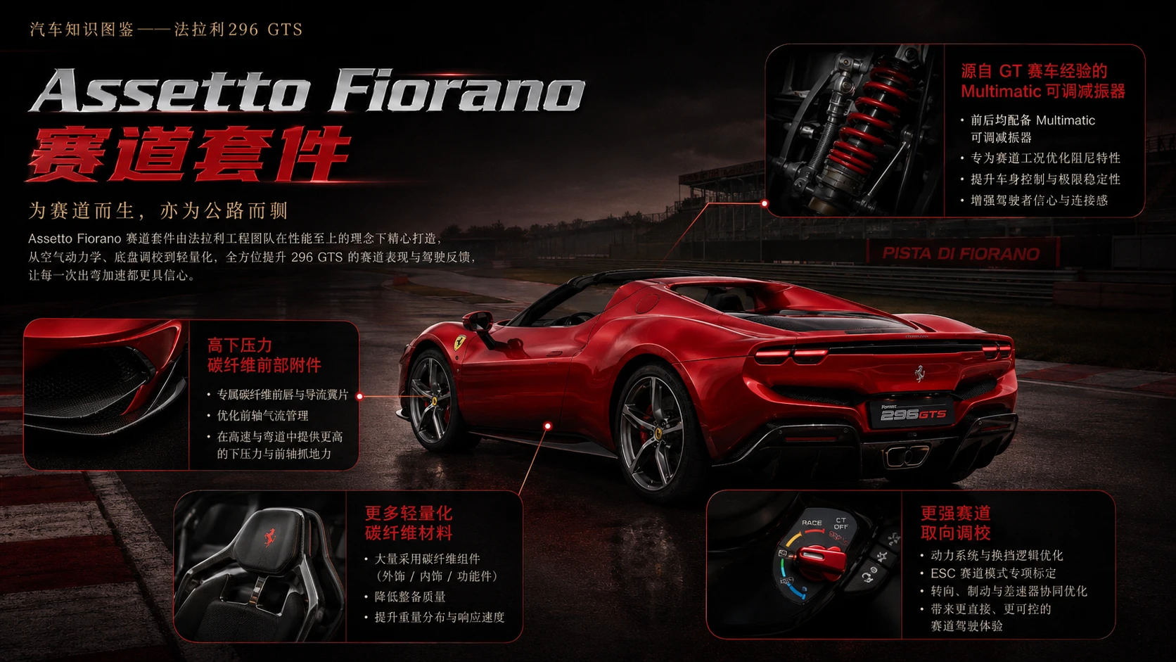 万物知识图鉴系列作品PPT——法拉利296 GTS【4K】 - 预览图7