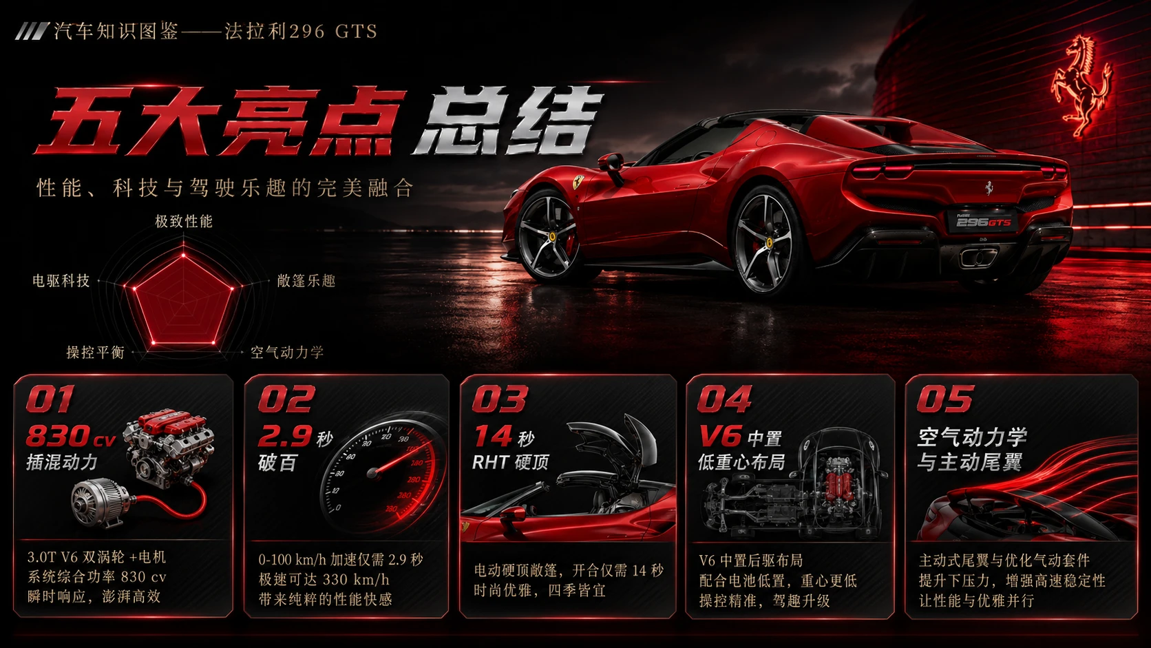 万物知识图鉴系列作品PPT——法拉利296 GTS【4K】 - 预览图8