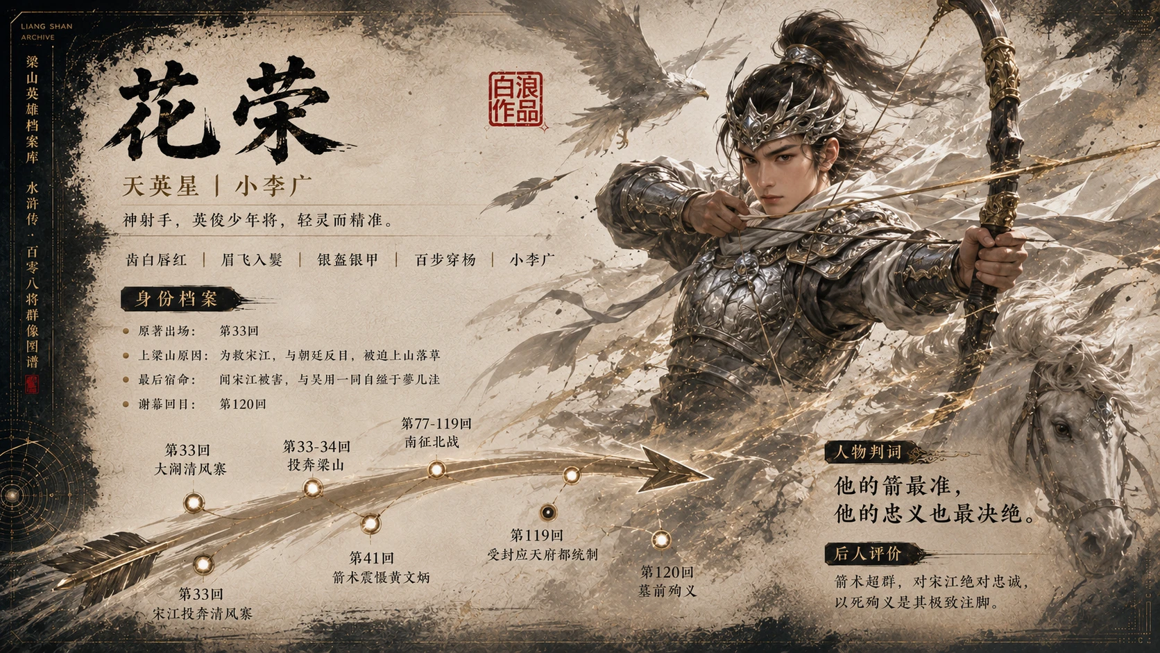水浒一百单八将｜第二部分：天罡三十六星篇PPT - 预览图5