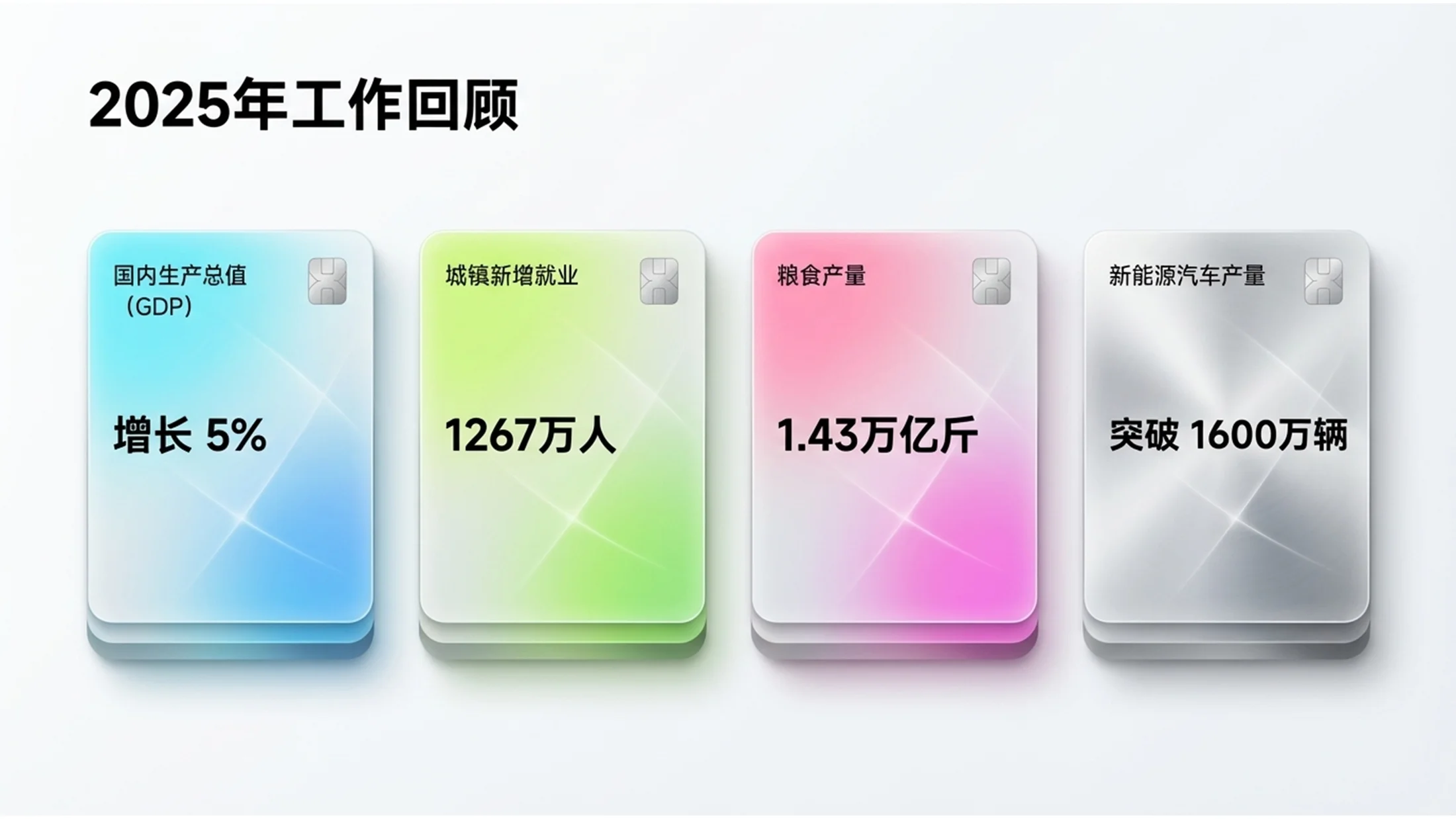 五颜六色渐变磨砂玻璃政府工作报告PPT - 预览图2