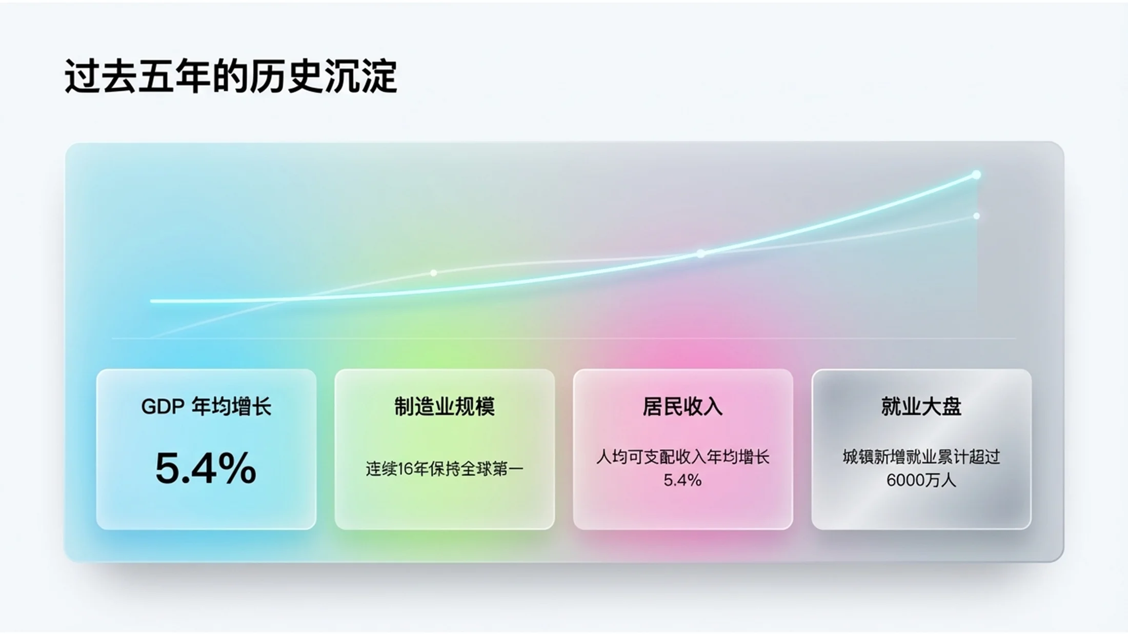 五颜六色渐变磨砂玻璃政府工作报告PPT - 预览图3