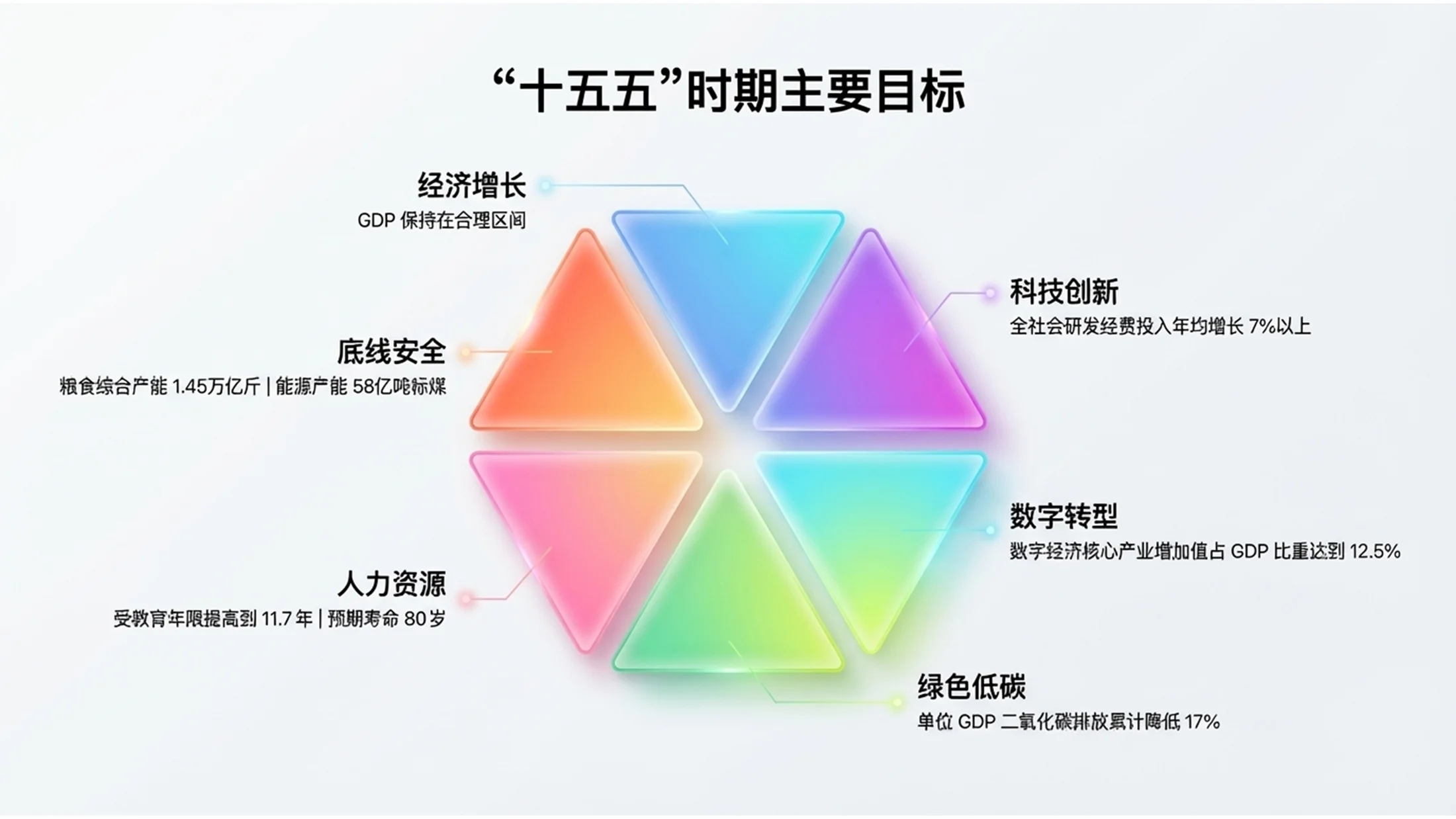 五颜六色渐变磨砂玻璃政府工作报告PPT - 预览图4