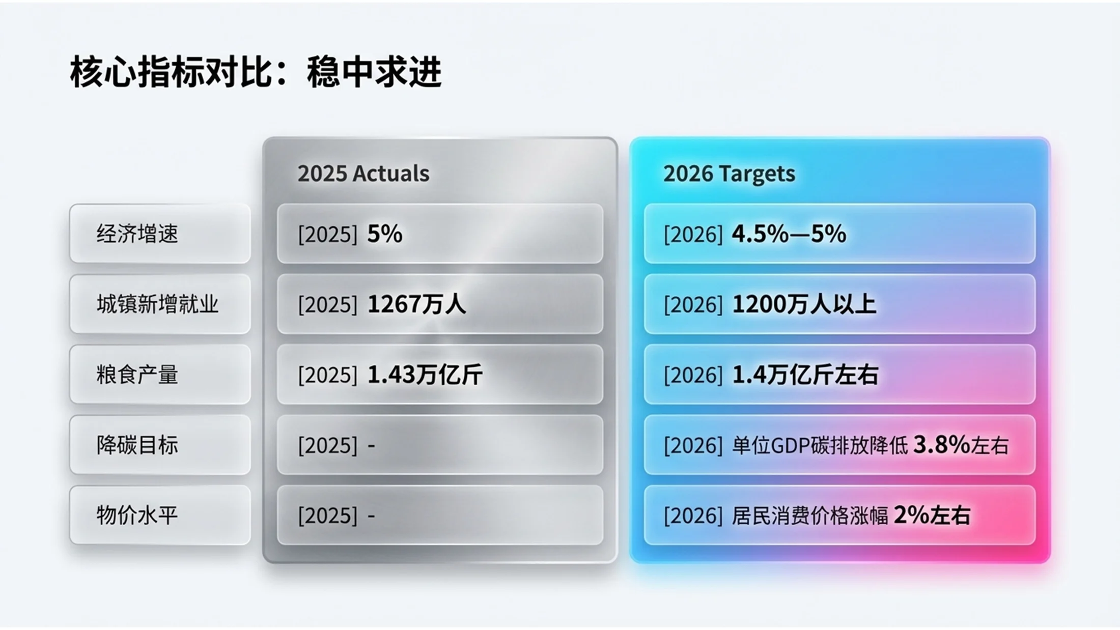 五颜六色渐变磨砂玻璃政府工作报告PPT - 预览图5