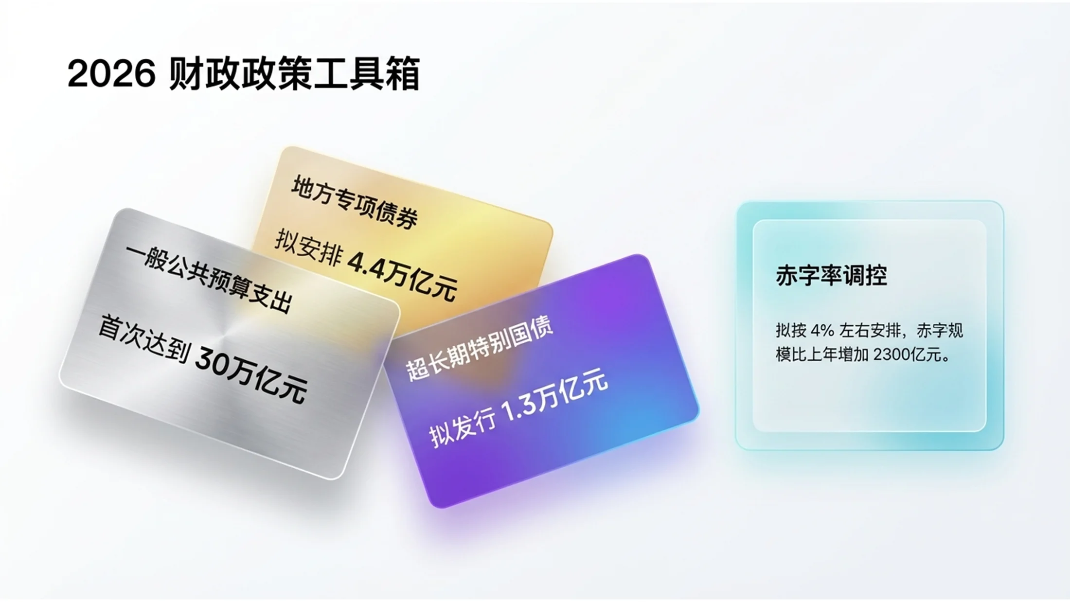 五颜六色渐变磨砂玻璃政府工作报告PPT - 预览图6