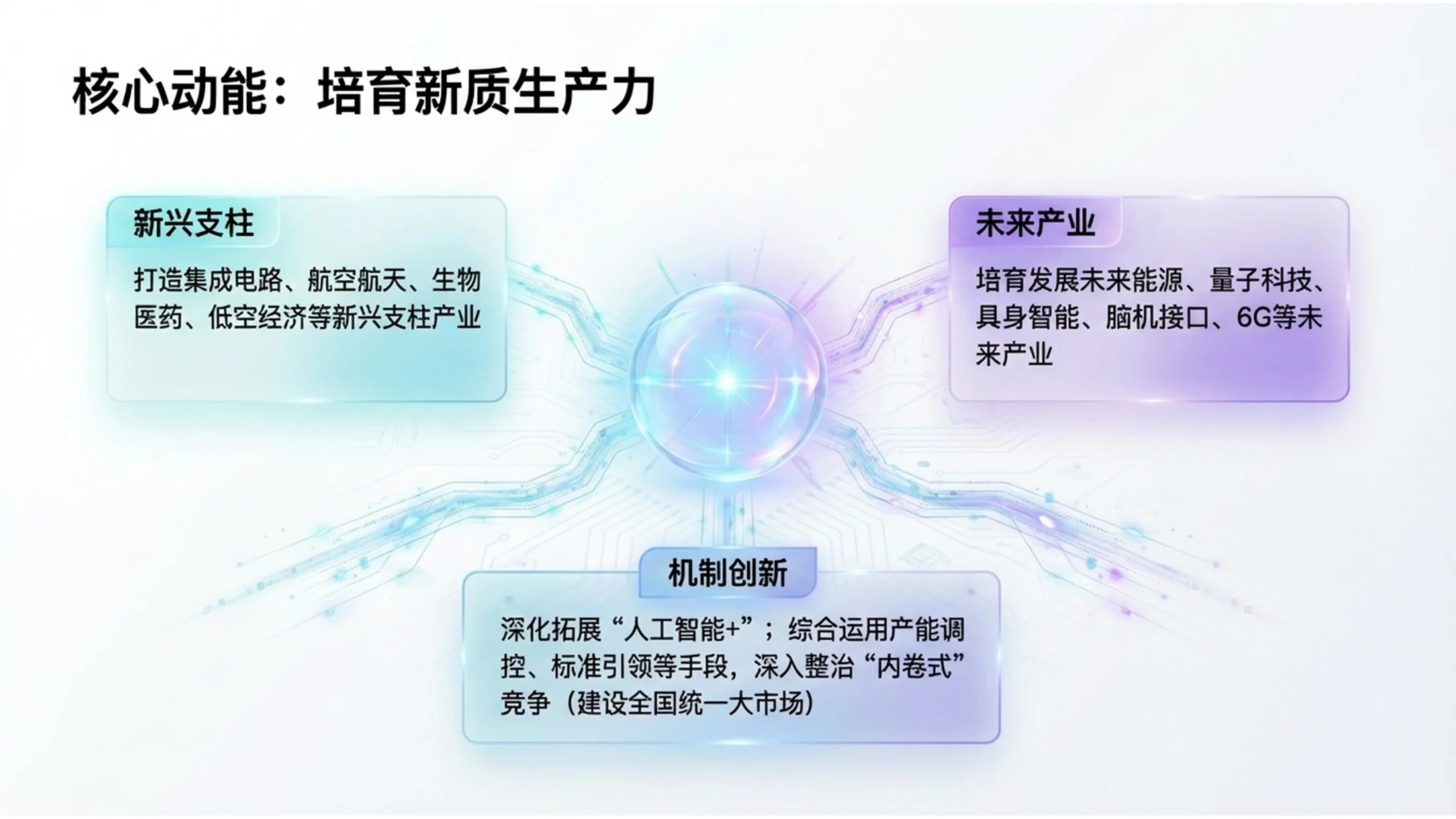 五颜六色渐变磨砂玻璃政府工作报告PPT - 预览图9