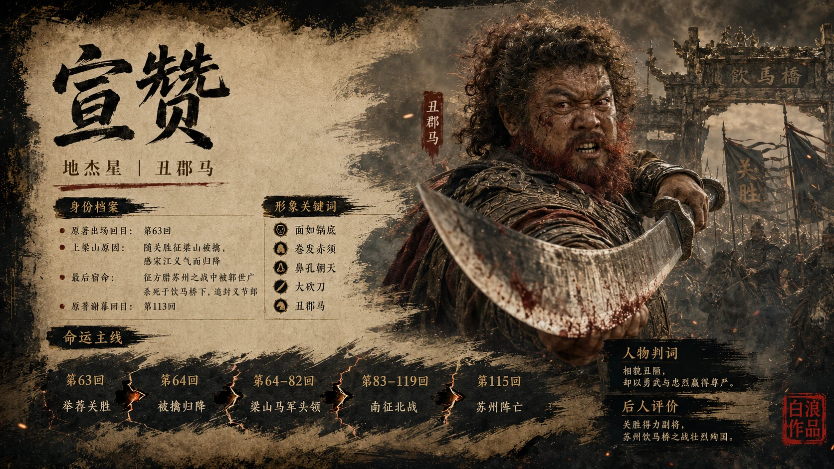 水浒一百单八将｜第三部分：地煞七十二星·前三十六星篇PPT - 预览图3