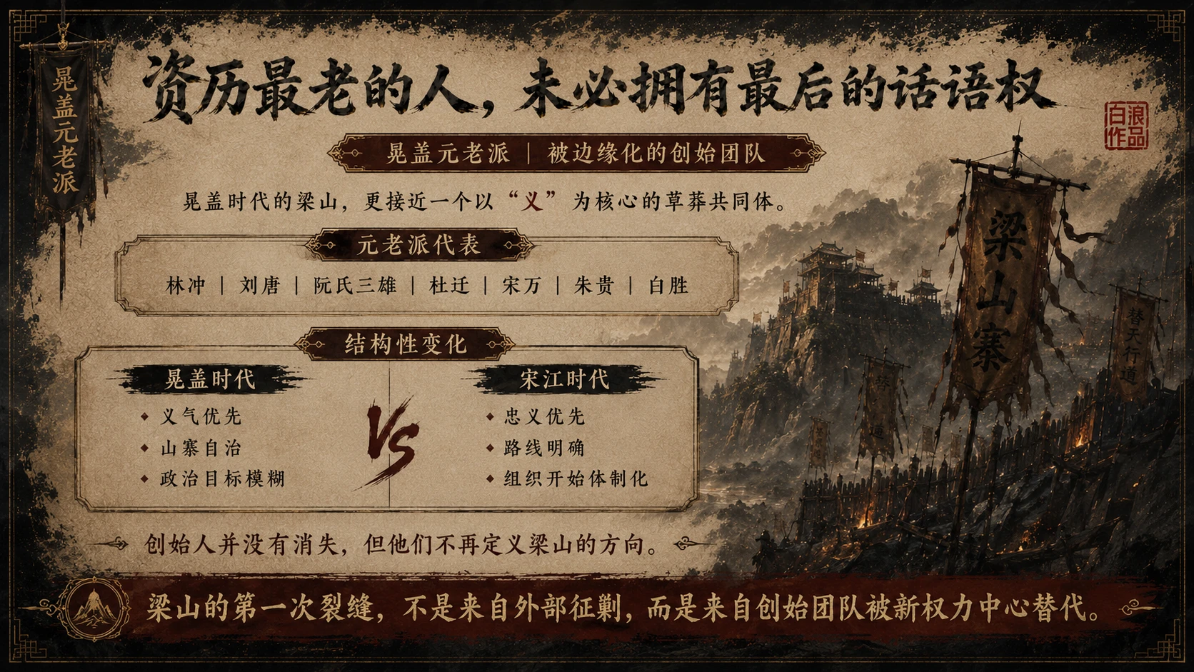 水浒一百单八将｜第五部分：总结与升华篇PPT - 预览图1