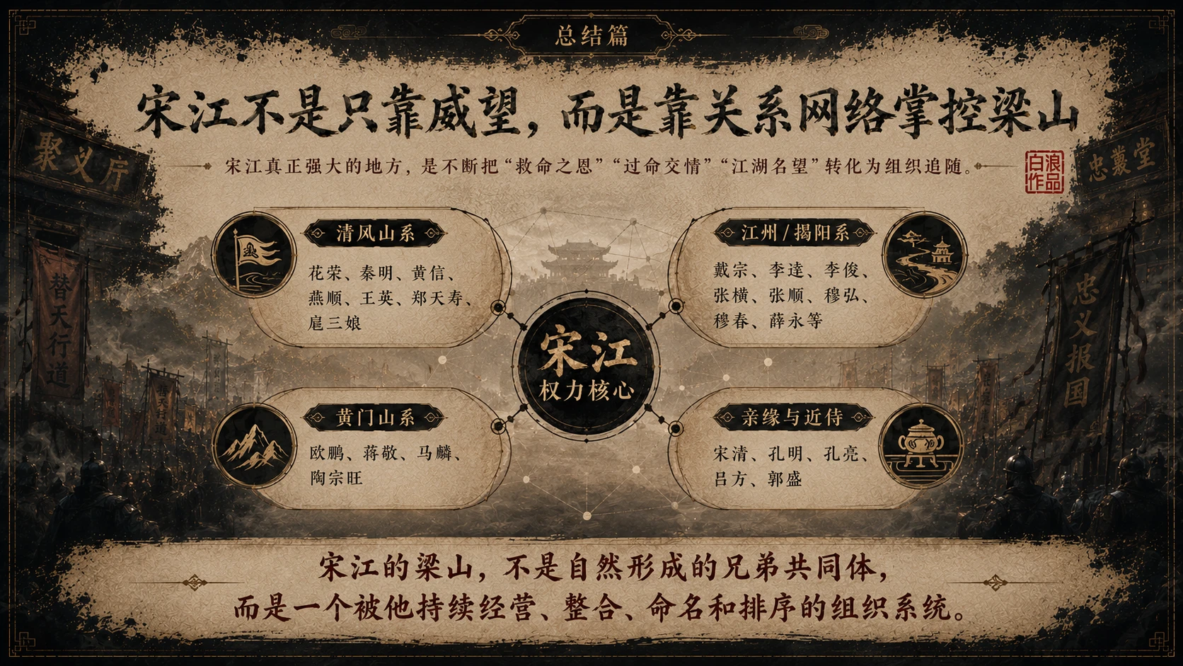 水浒一百单八将｜第五部分：总结与升华篇PPT - 预览图8