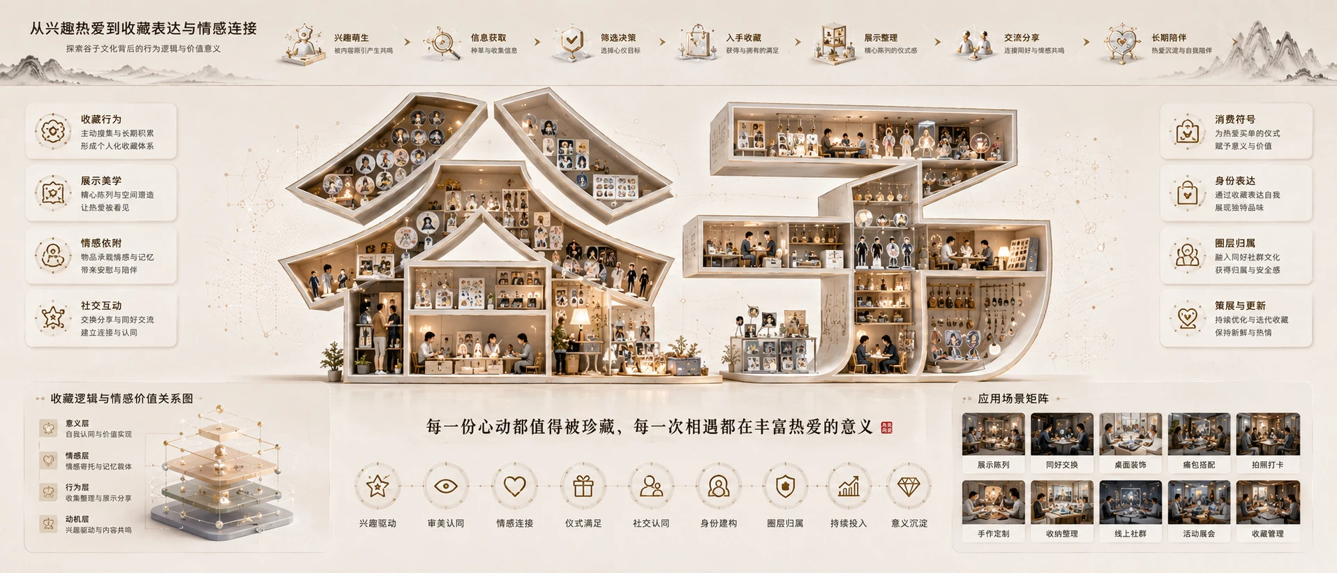 词境造景档案型｜50个时代热词视觉信息图PPT模板 - 预览图13