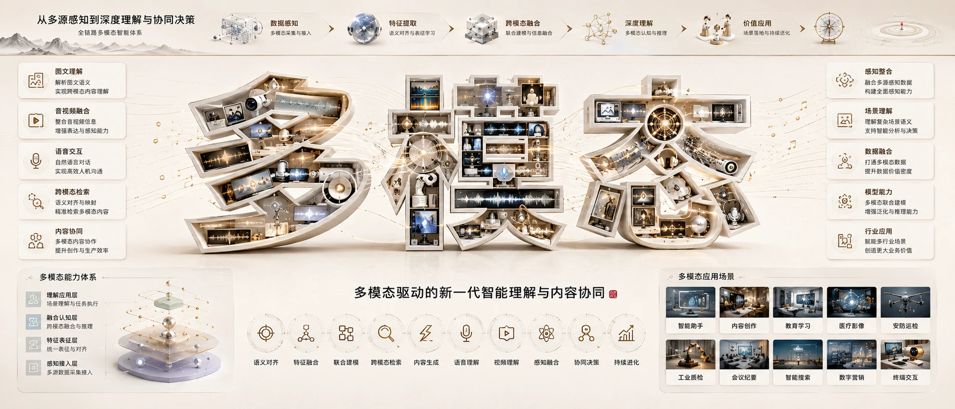 词境造景档案型｜50个时代热词视觉信息图PPT模板 - 预览图3