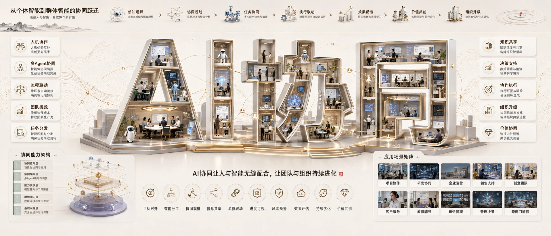词境造景档案型｜50个时代热词视觉信息图PPT模板 - 预览图5
