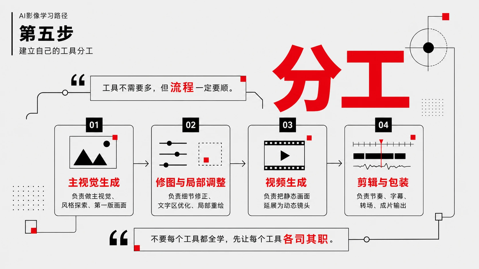 别再乱学AI影像：从新手到出片的正确路径 - 预览图11