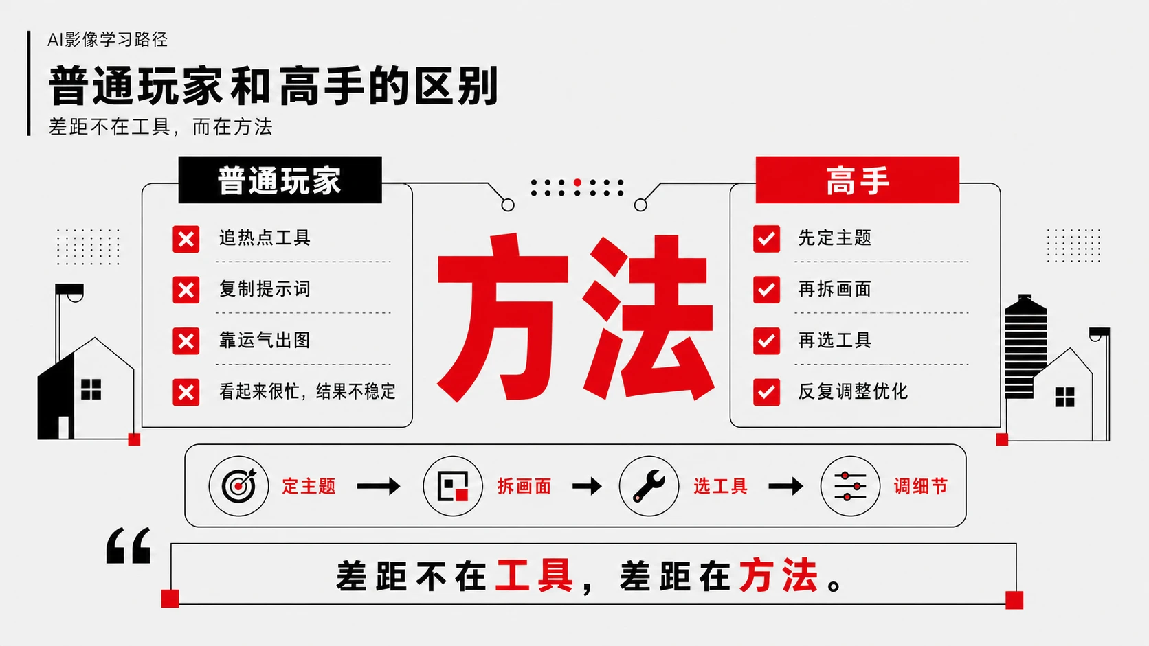 别再乱学AI影像：从新手到出片的正确路径 - 预览图13